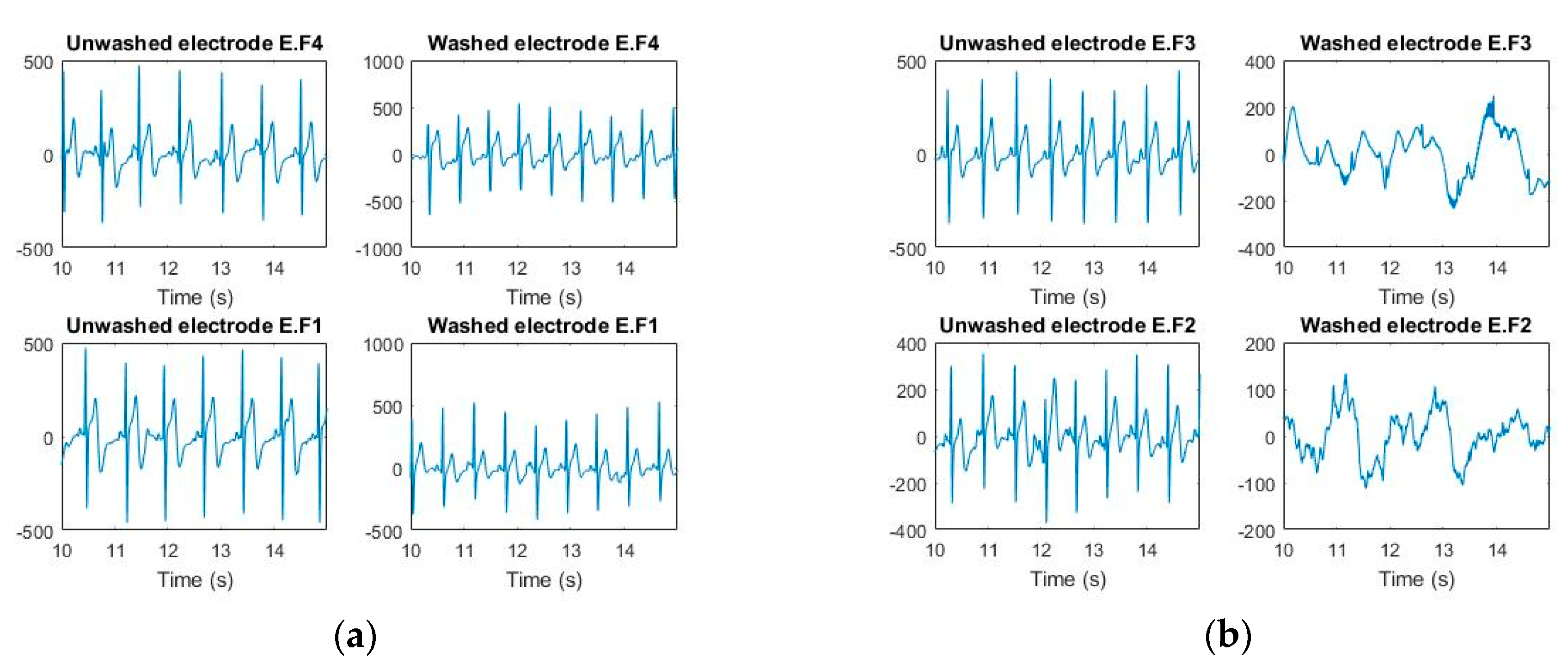 Sensors 20 01272 g008
