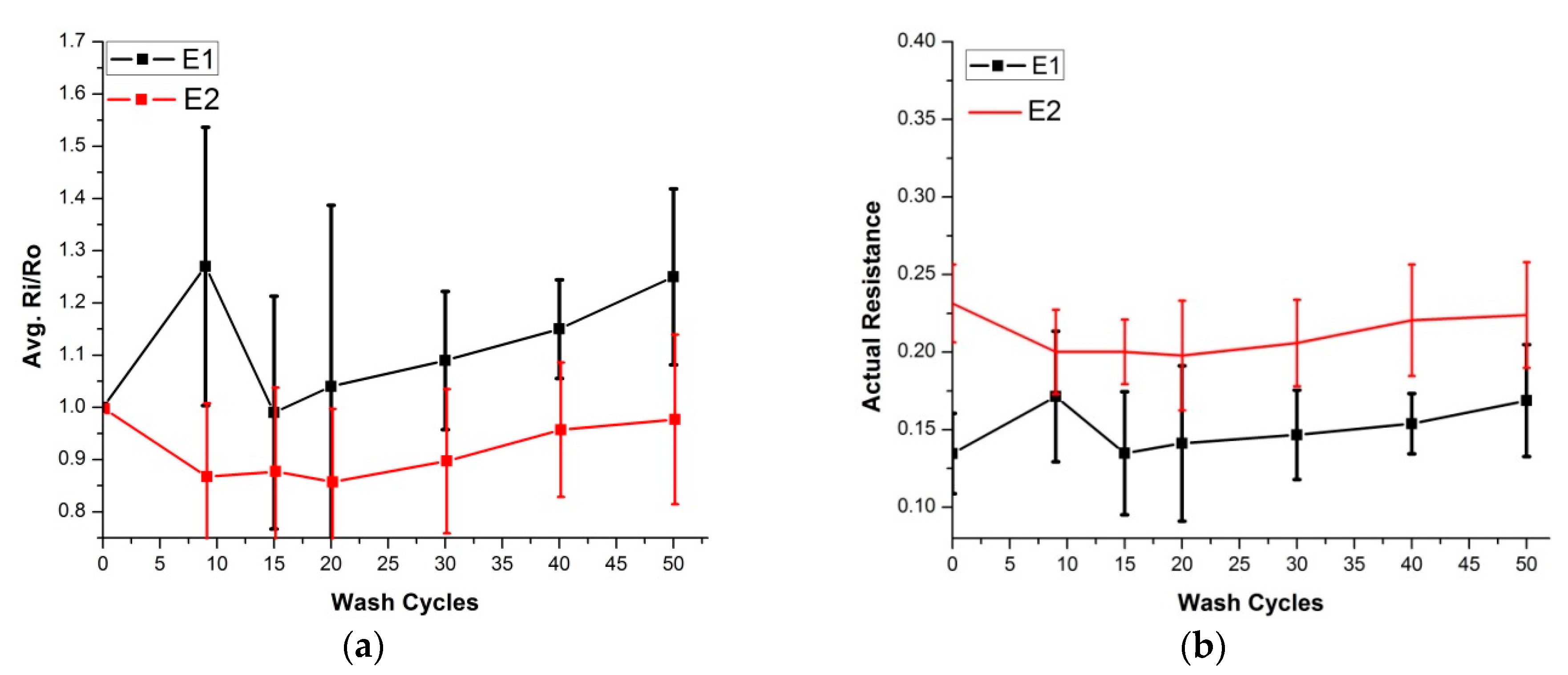Sensors 20 01272 g010