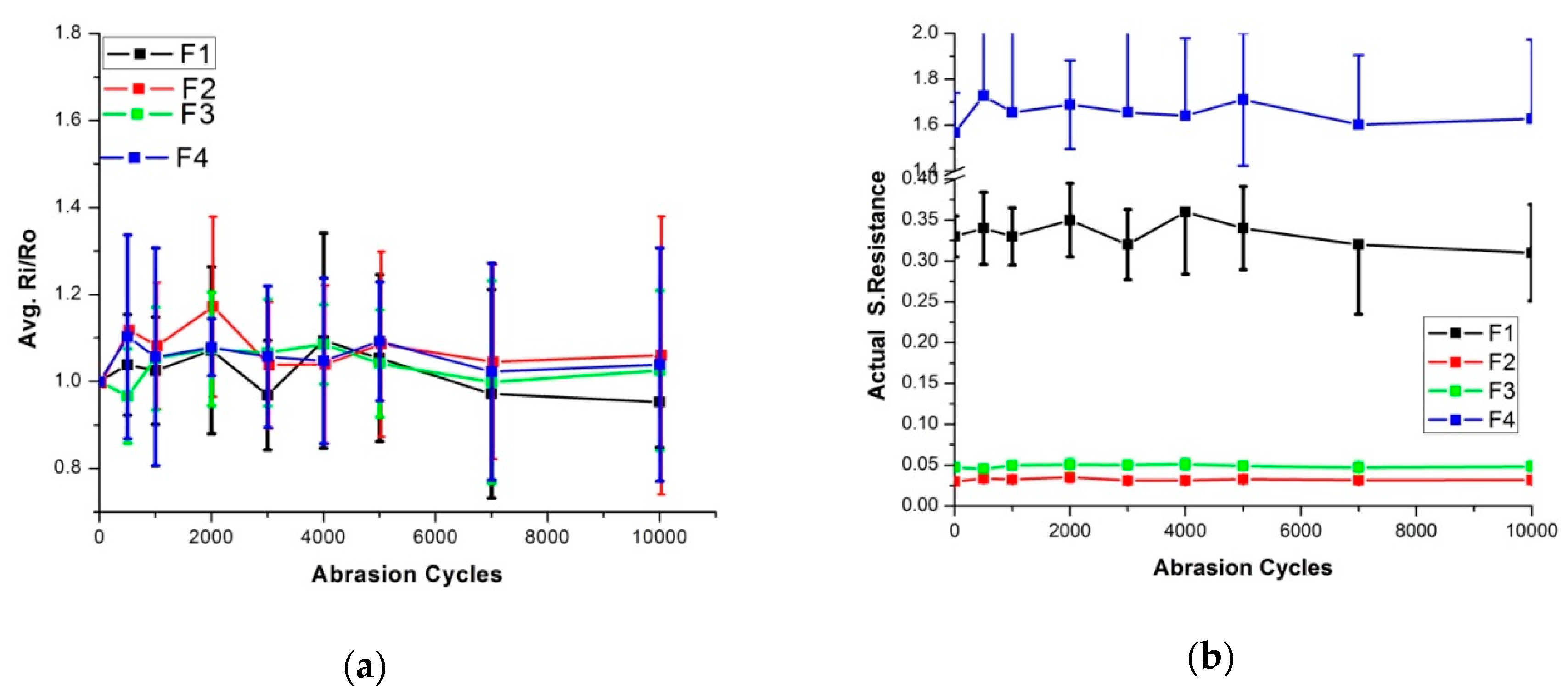 Sensors 20 01272 g013