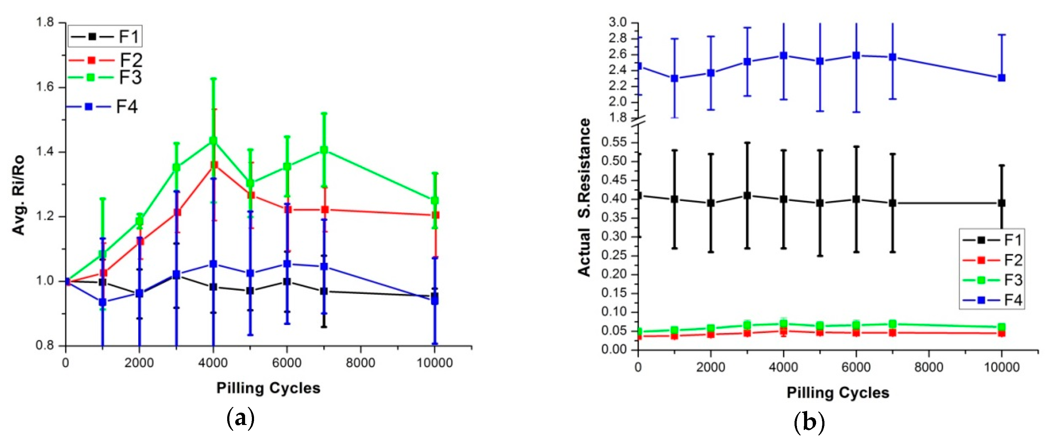 Sensors 20 01272 g015