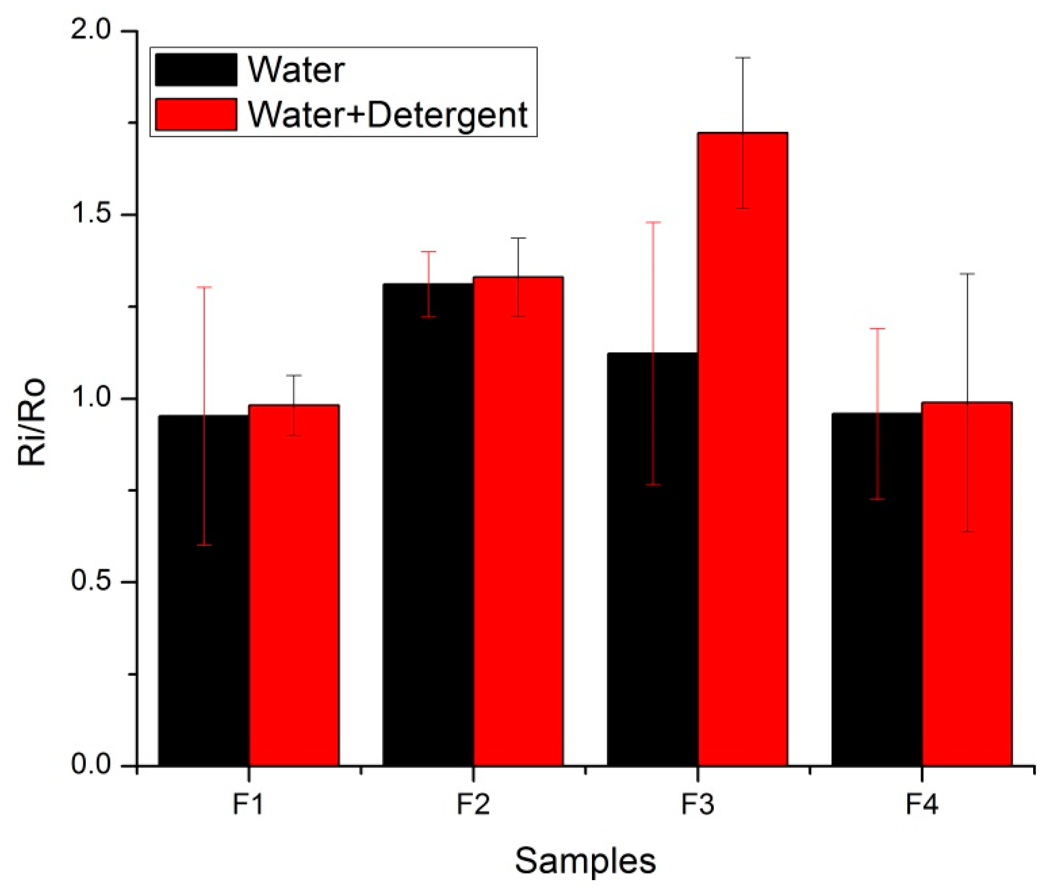 Sensors 20 01272 g016