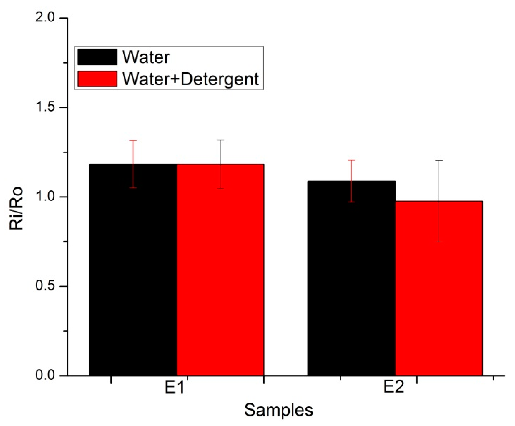 Sensors 20 01272 g017