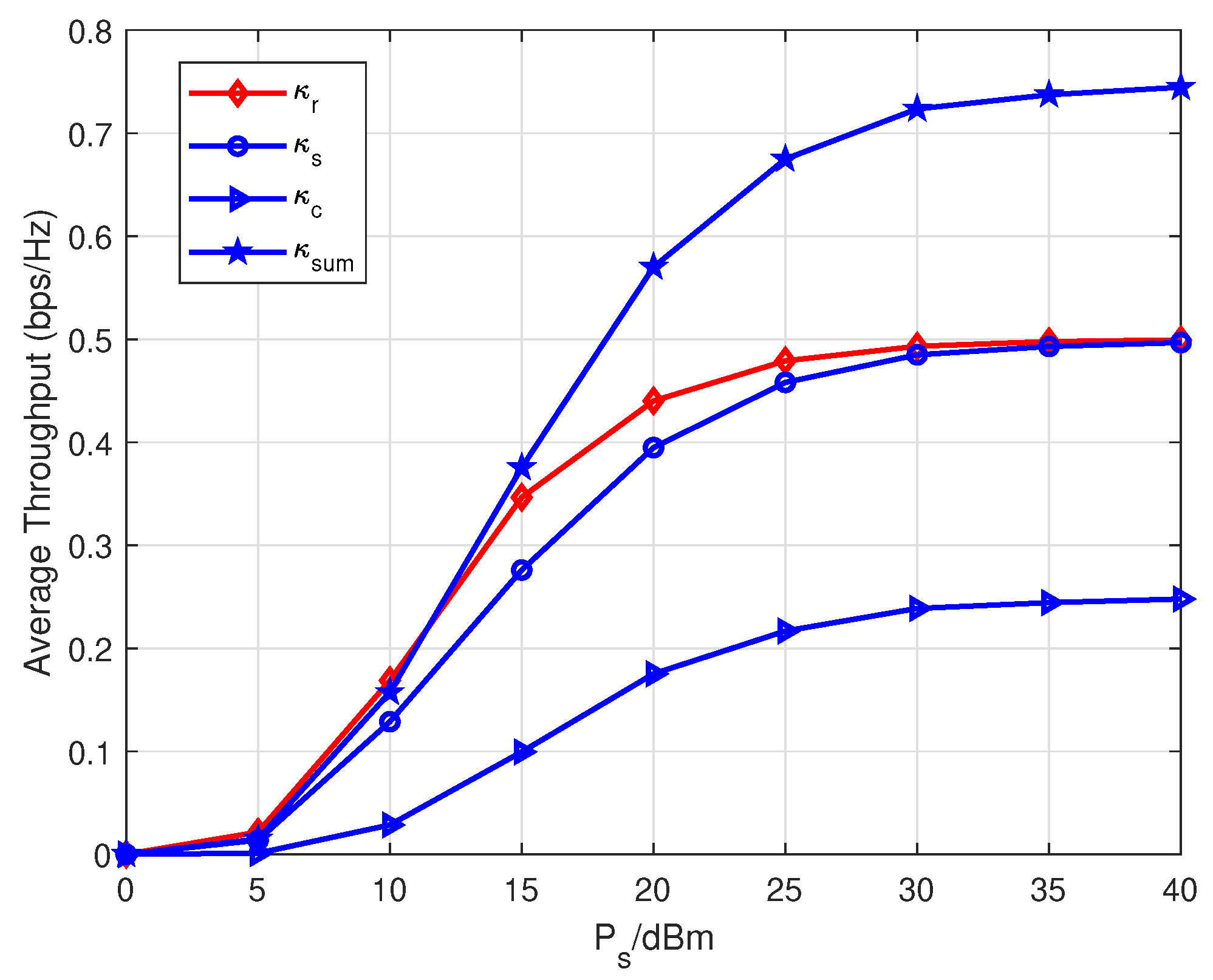 Sensors 20 01273 g007