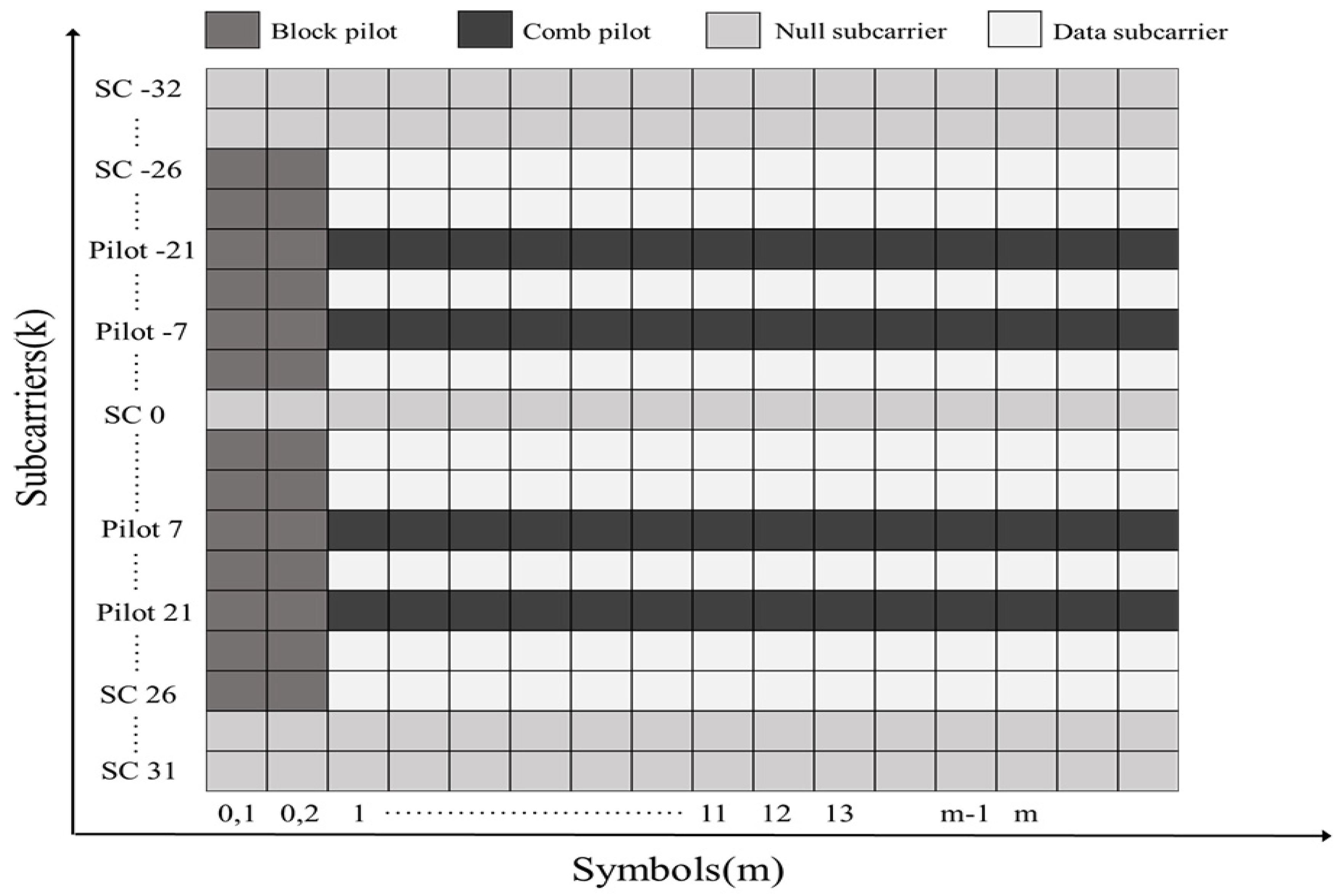 Sensors 20 01274 g001