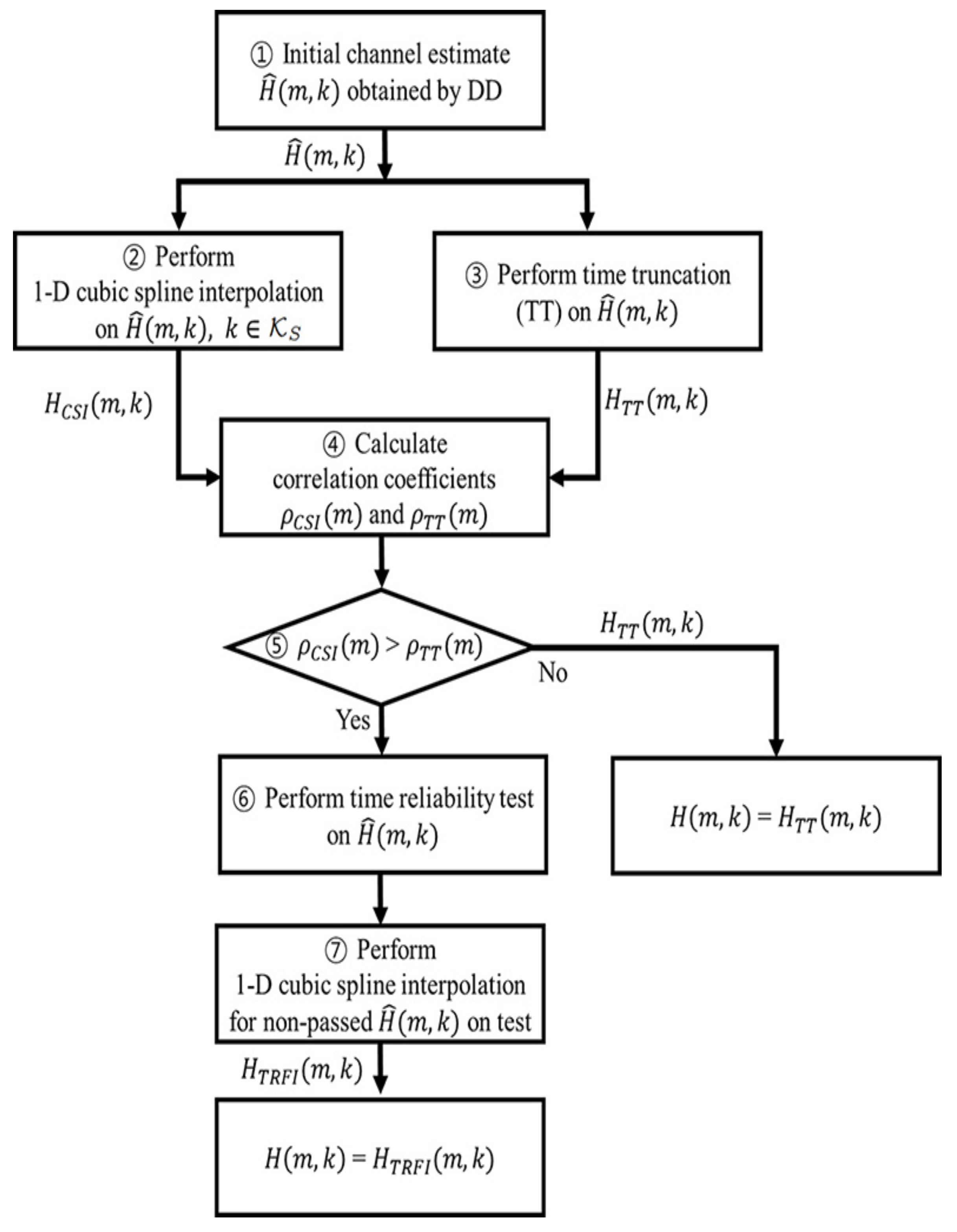Sensors 20 01274 g002