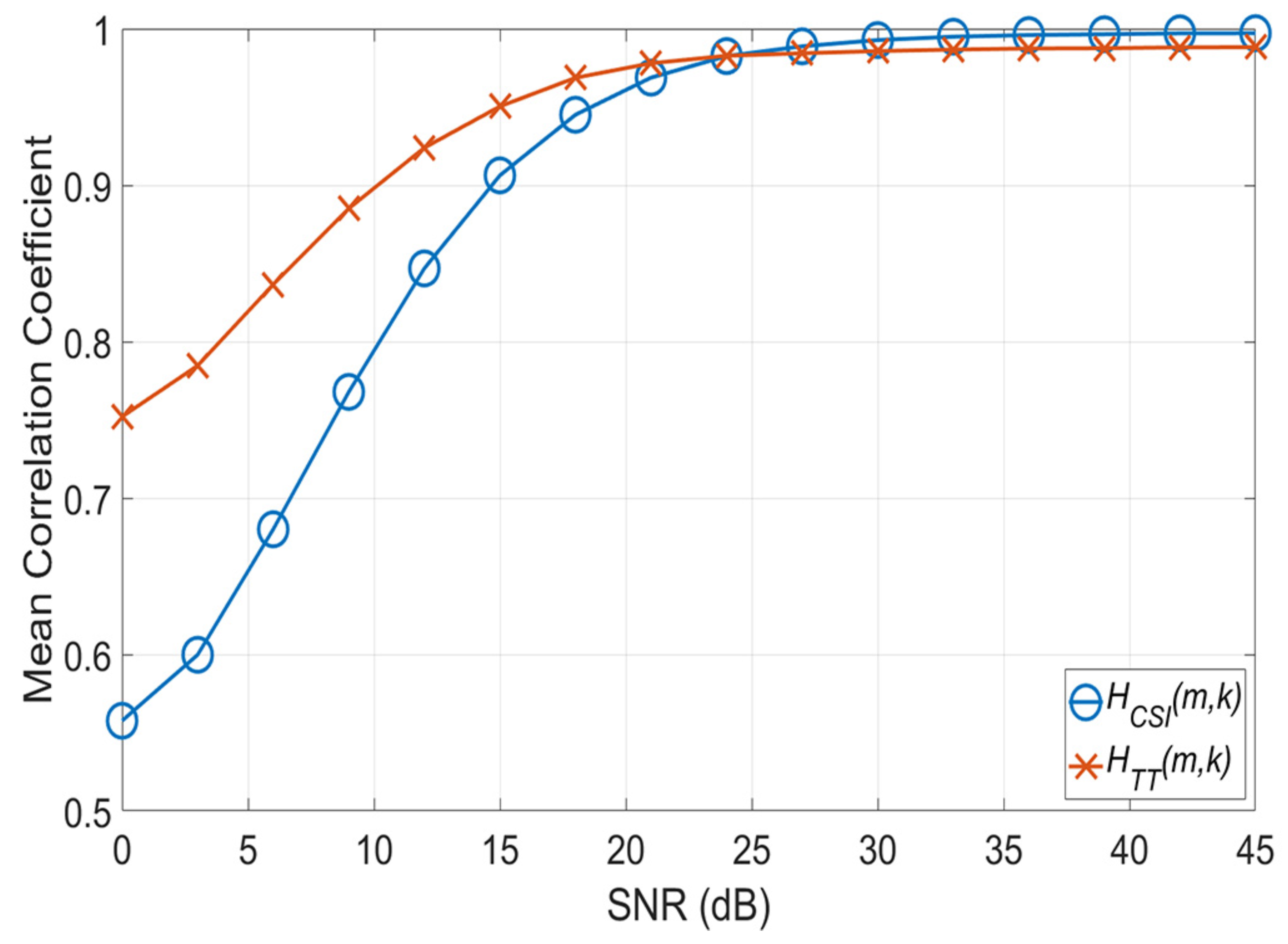 Sensors 20 01274 g003