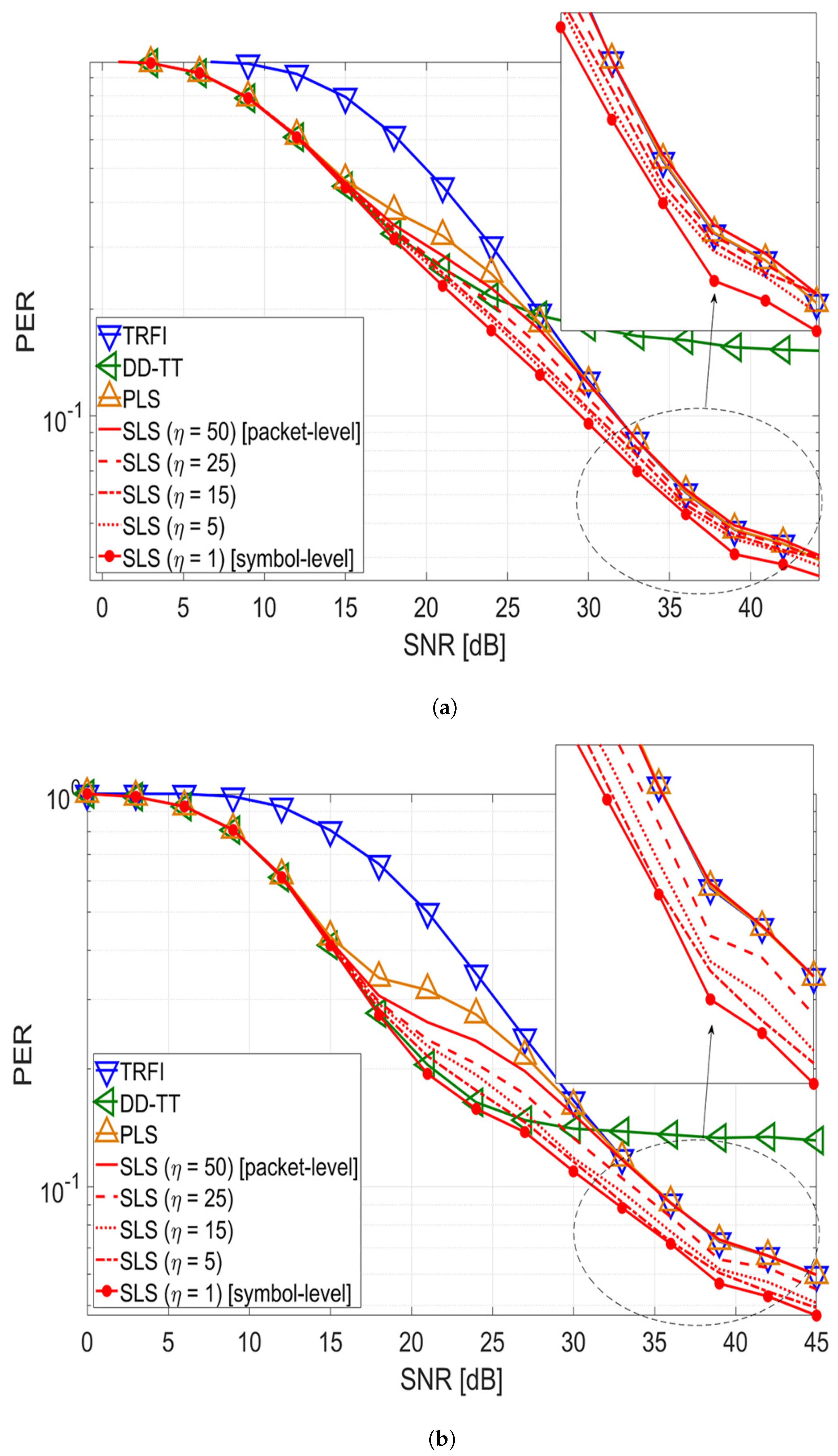 Sensors 20 01274 g006