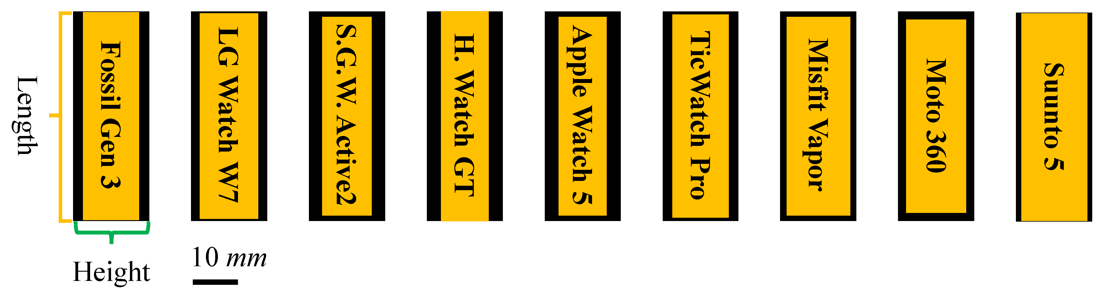 Sensors 20 01275 g011 Sensors 20 01275 g011