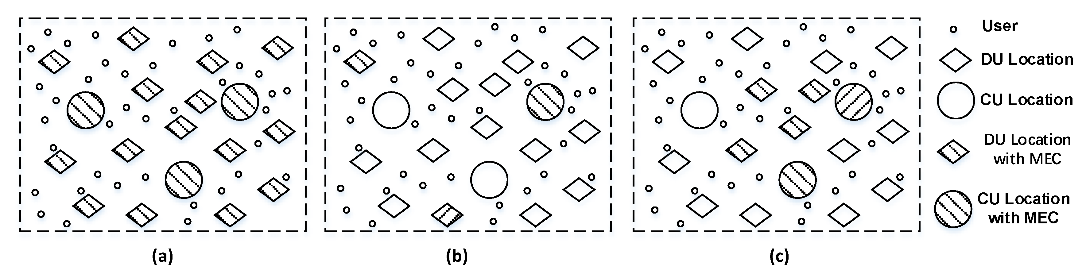 Sensors  Free Full-Text  Hierarchical MEC Servers Deployment and 