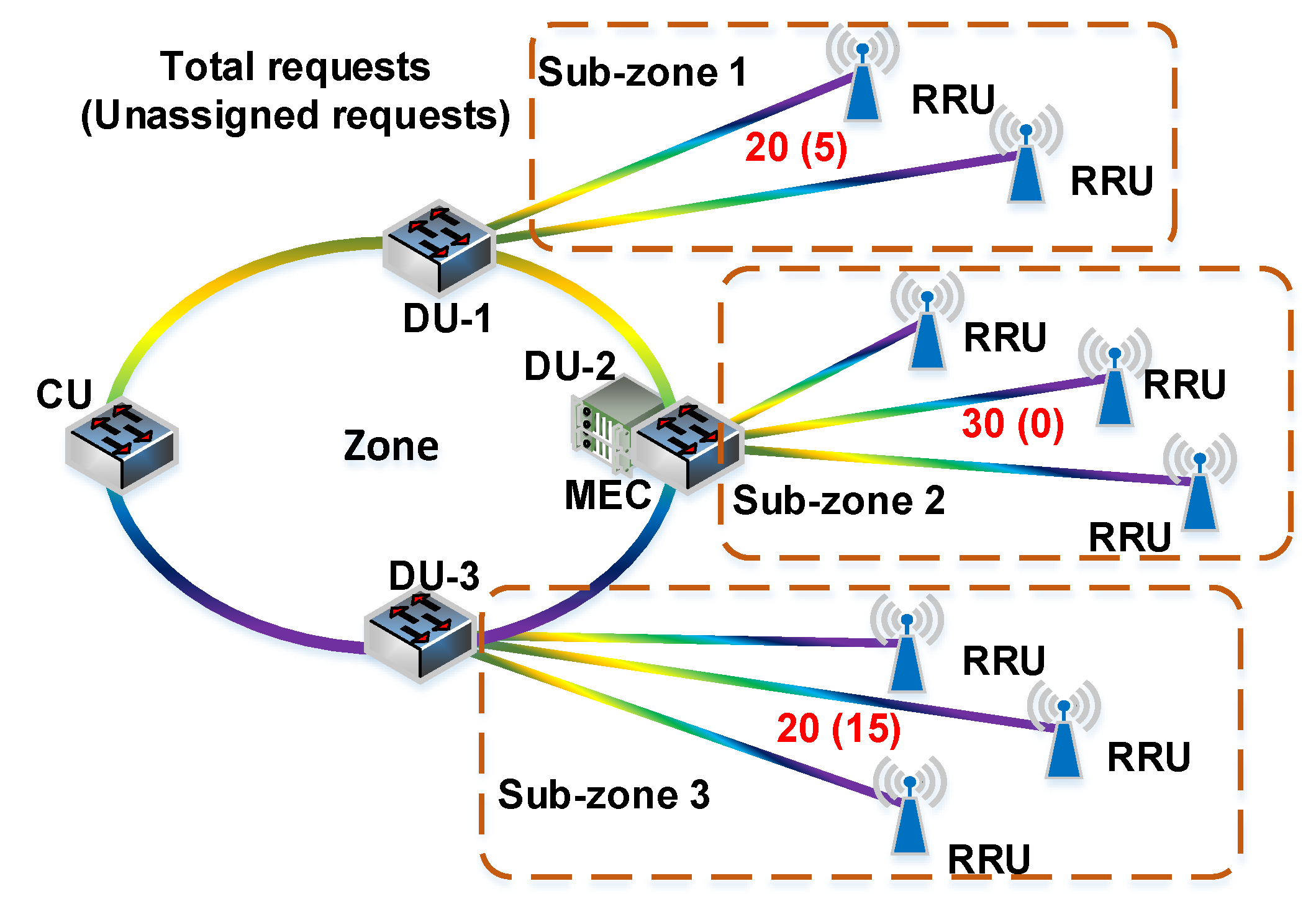 Sensors 20 01282 g003 Sensors 20 01282 g003