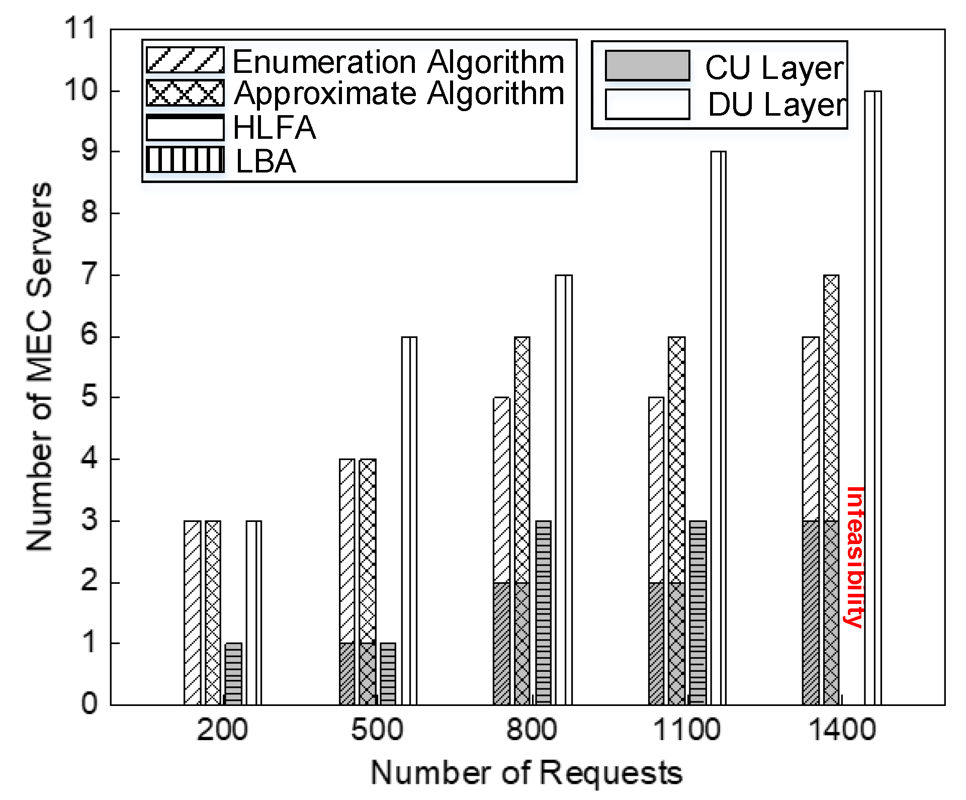 Sensors 20 01282 g007 Sensors 20 01282 g007