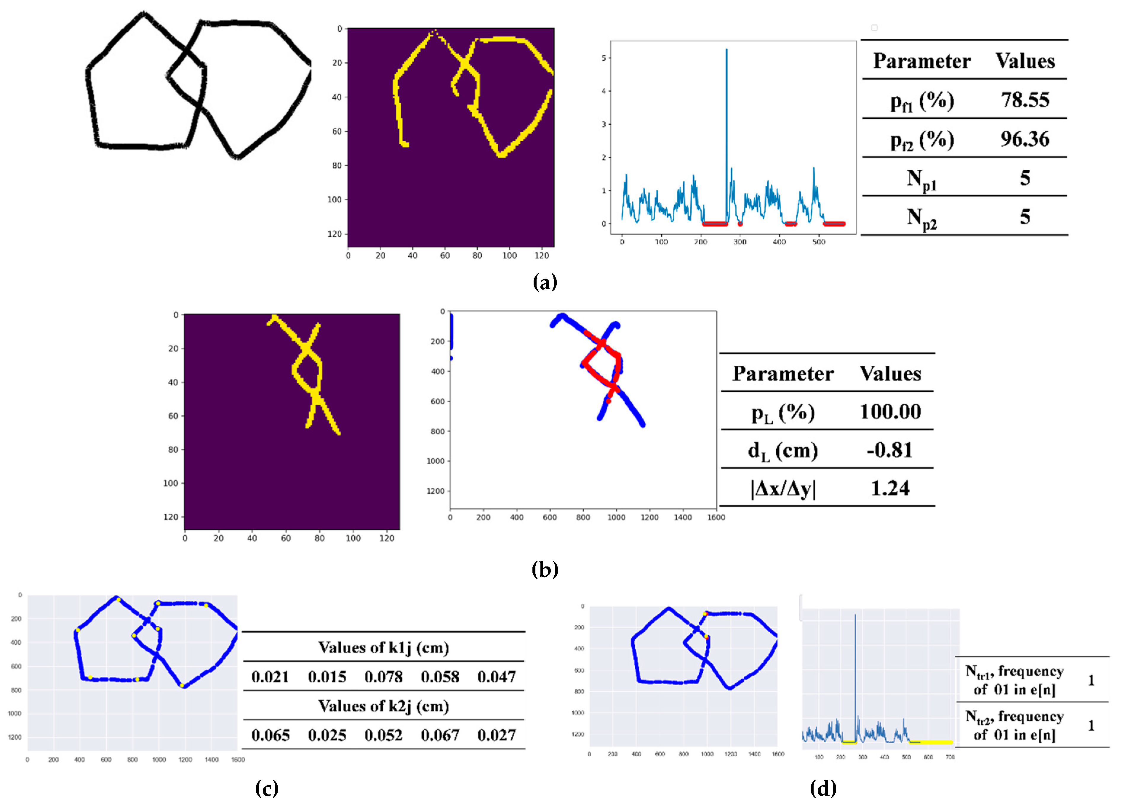 Sensors 20 01283 g0a1 Sensors 20 01283 g0a1