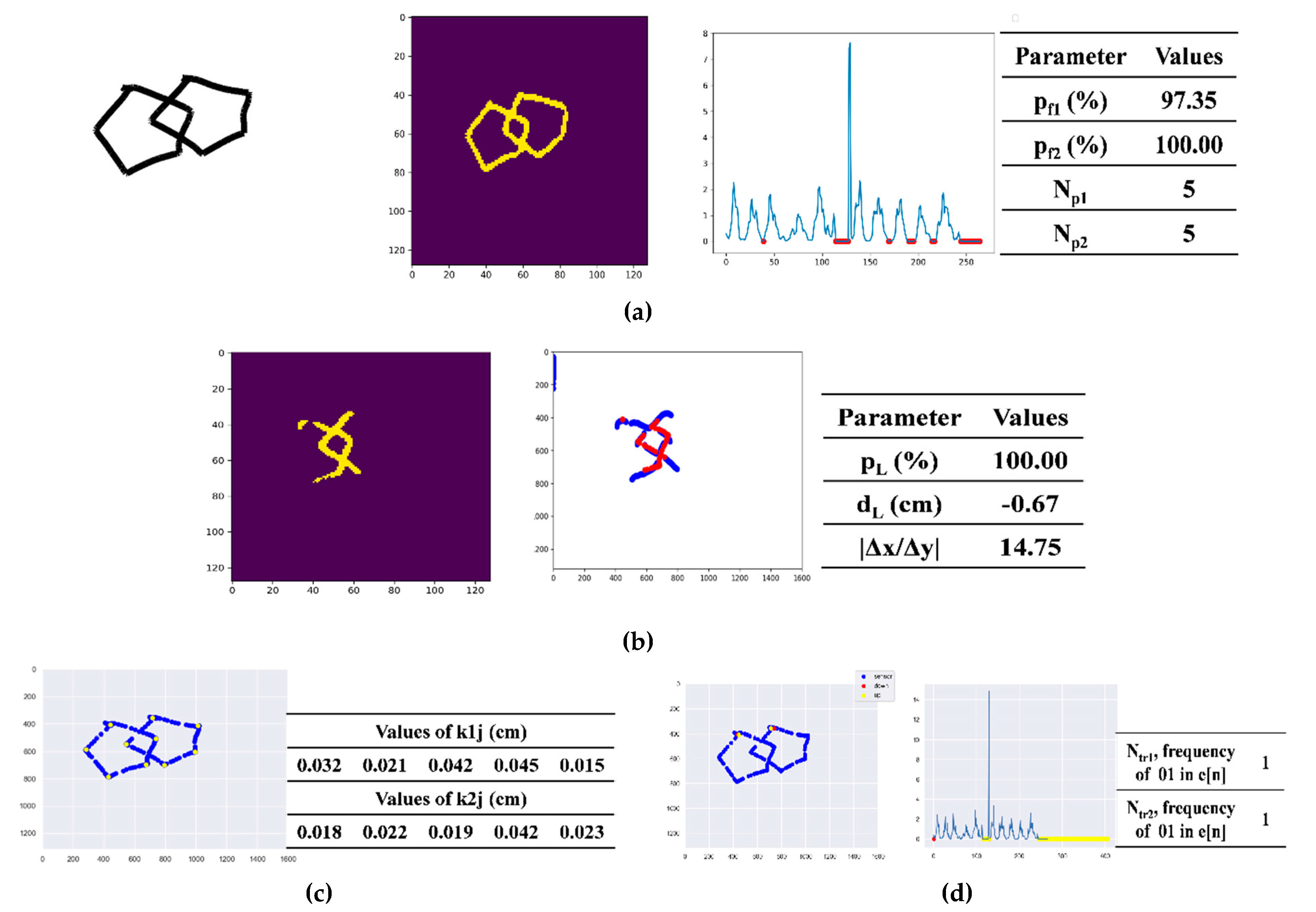 Sensors 20 01283 g0a2 Sensors 20 01283 g0a2
