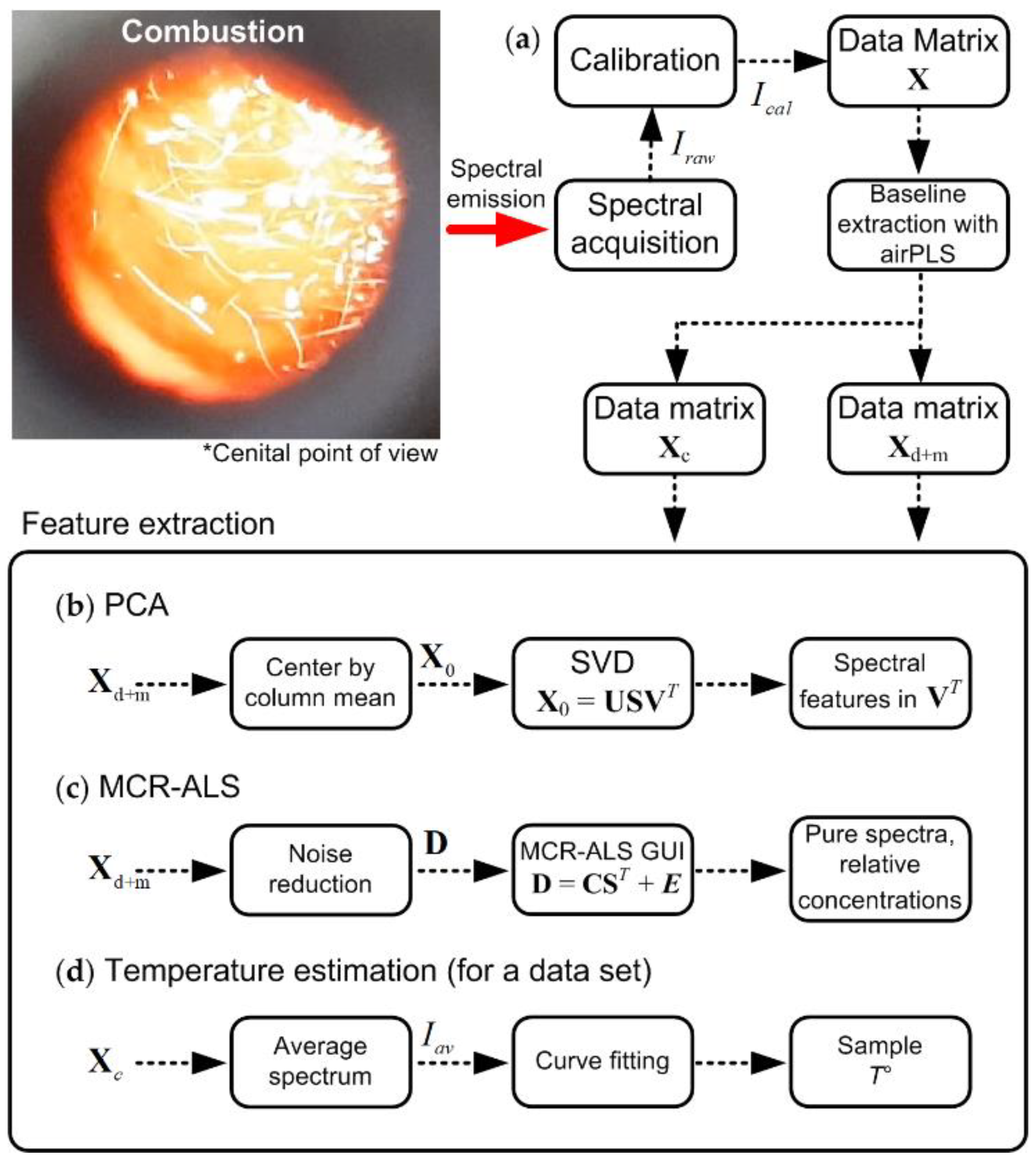 Sensors 20 01284 g003