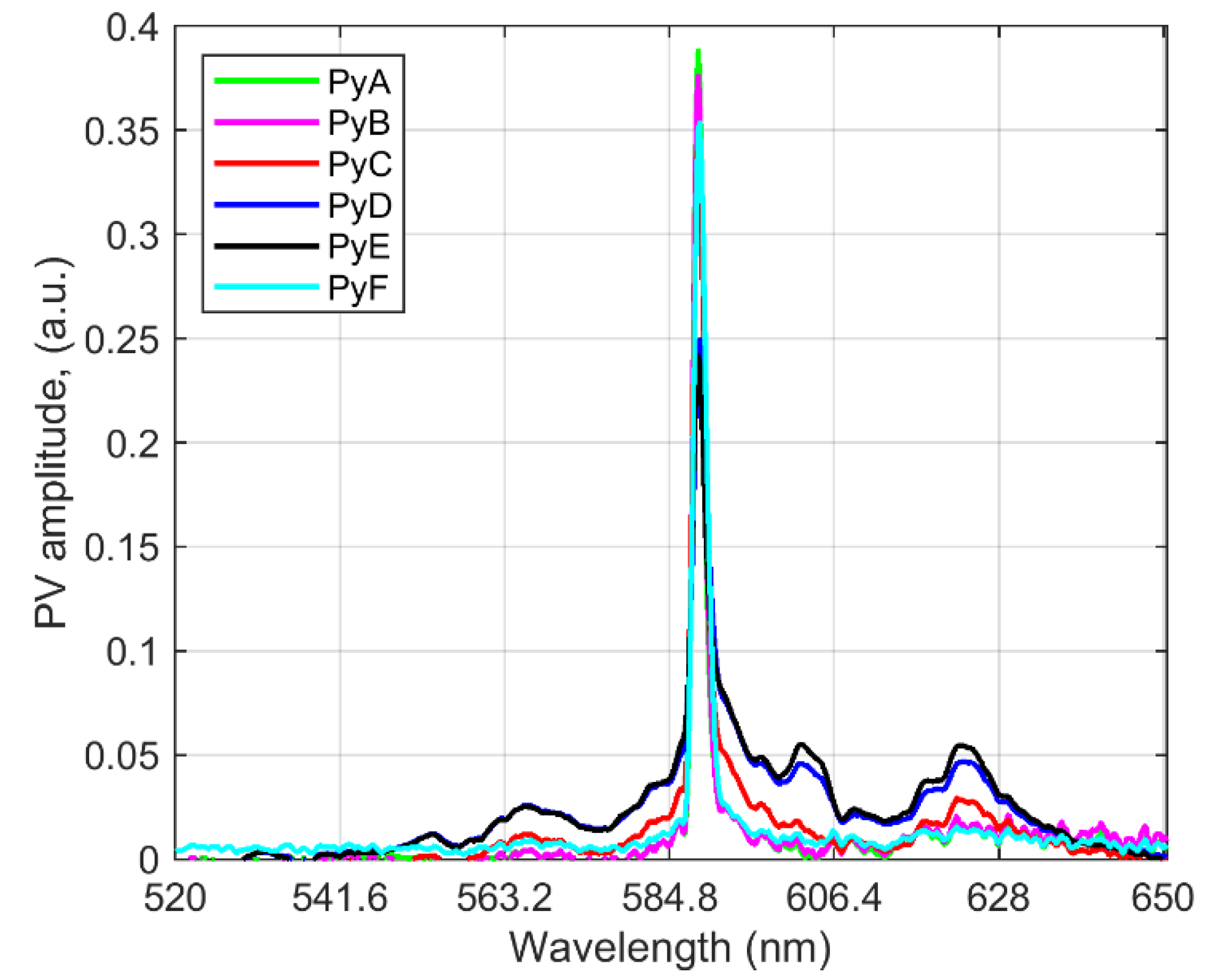 Sensors 20 01284 g006
