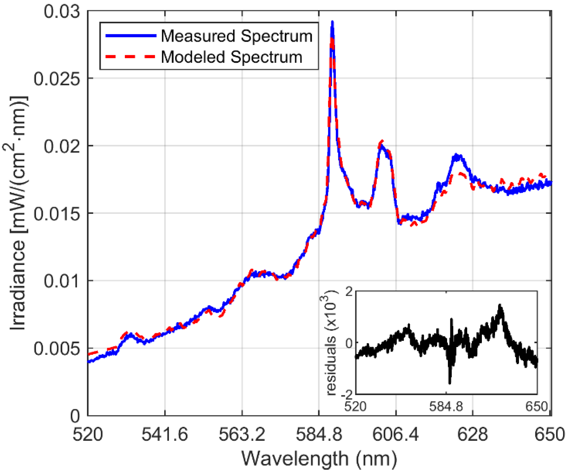 Sensors 20 01284 g009