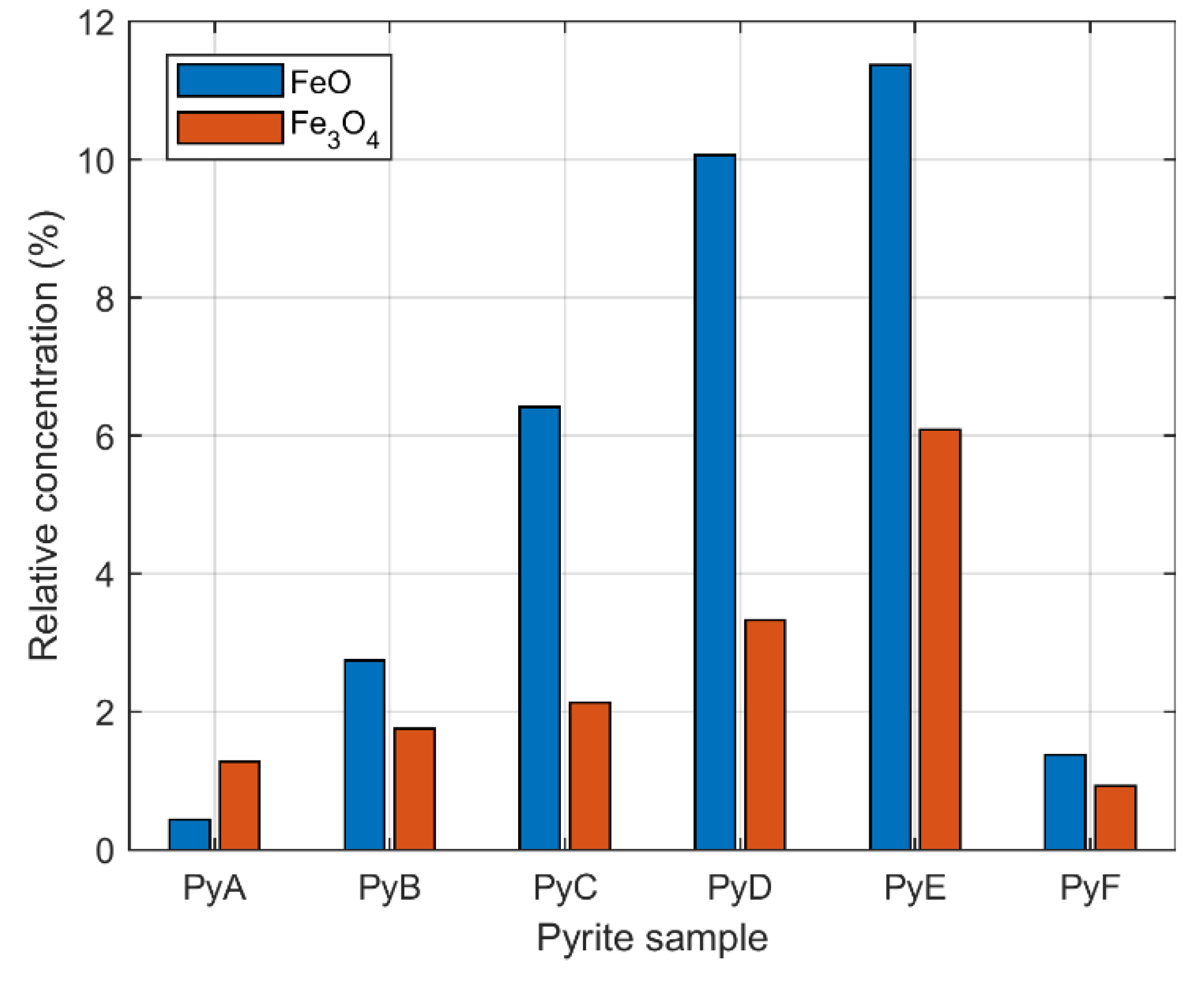 Sensors 20 01284 g010