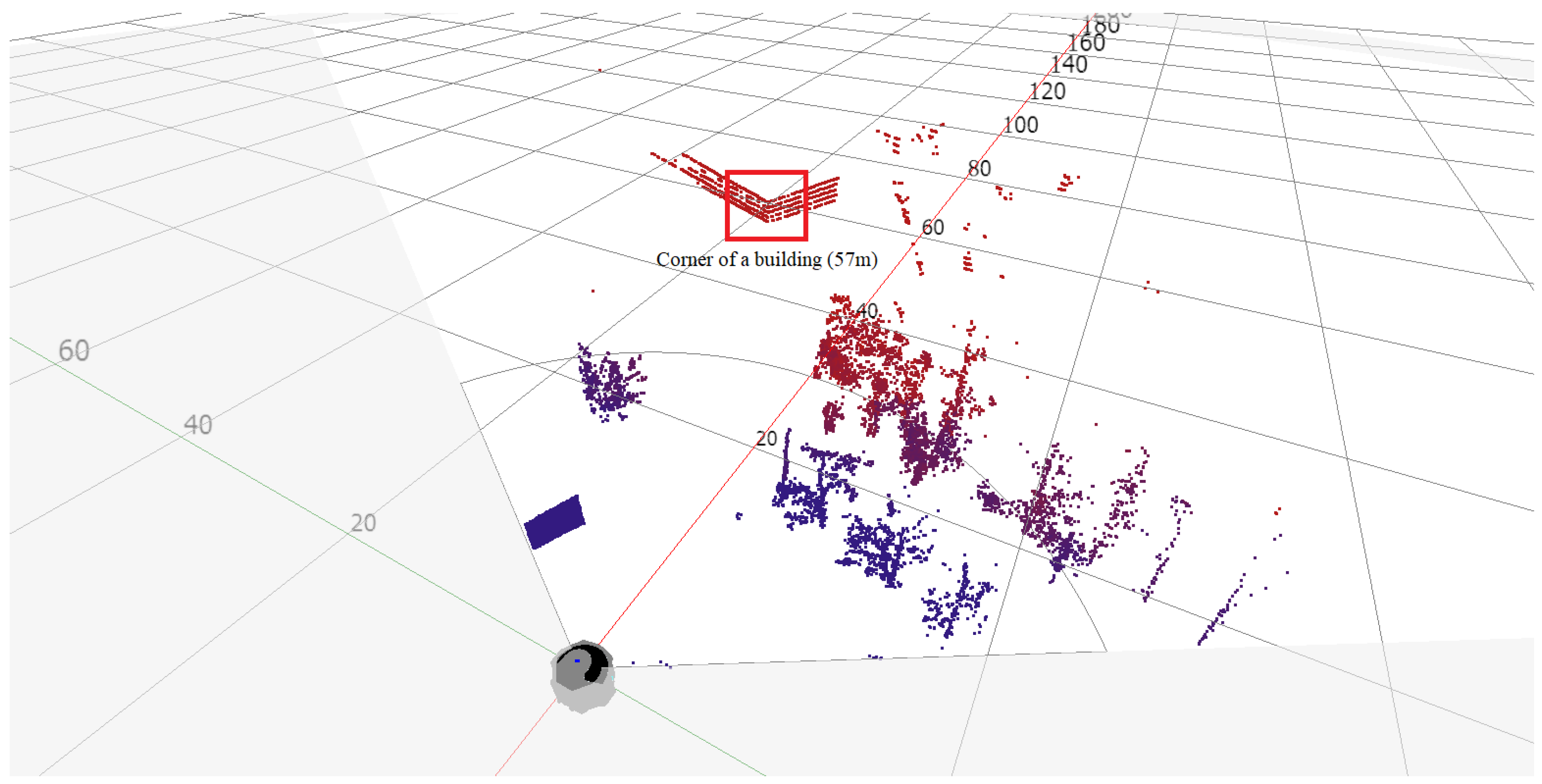 Sensors 20 01285 g019b