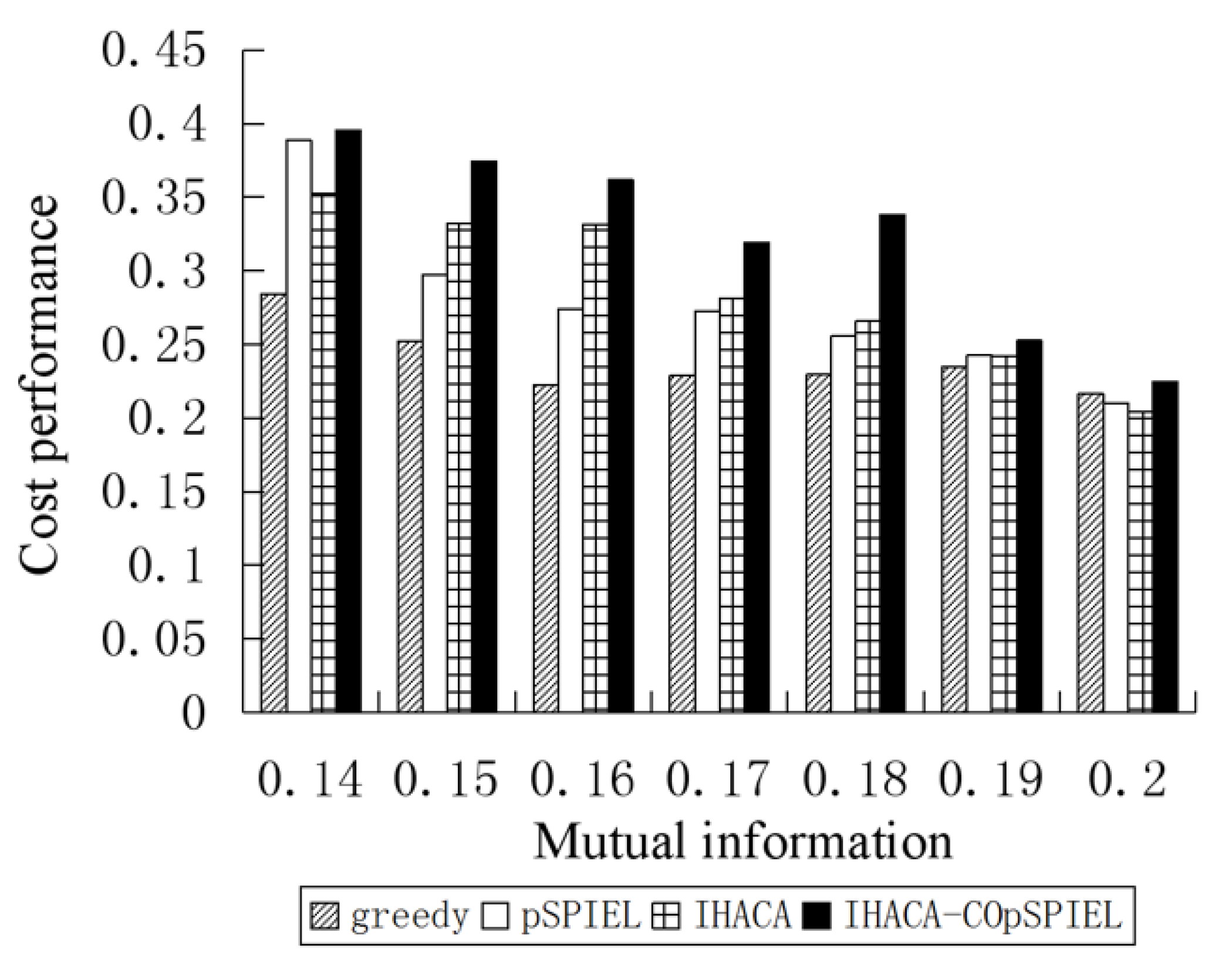 Sensors 20 01286 g002 Sensors 20 01286 g002