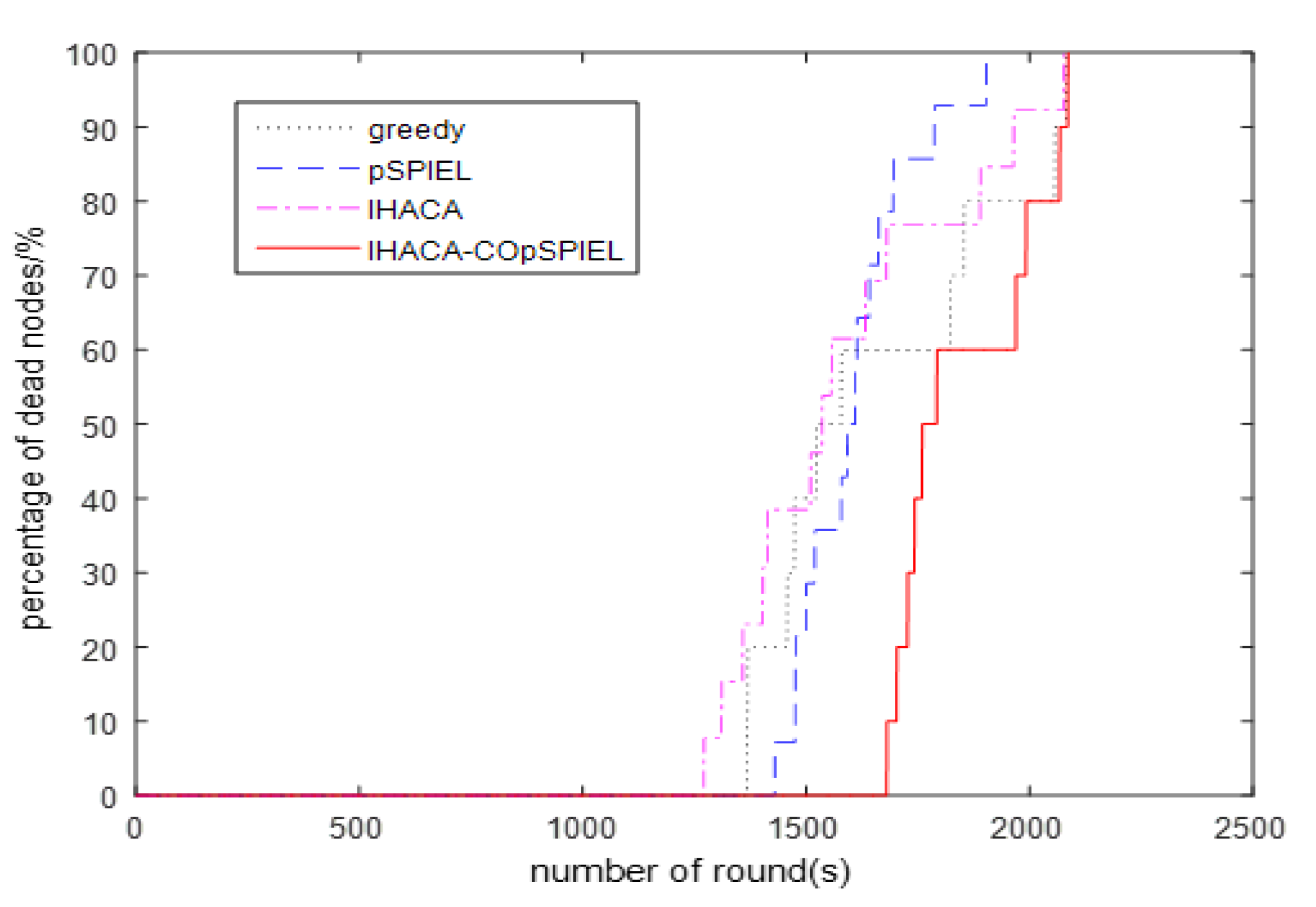 Sensors 20 01286 g003 Sensors 20 01286 g003