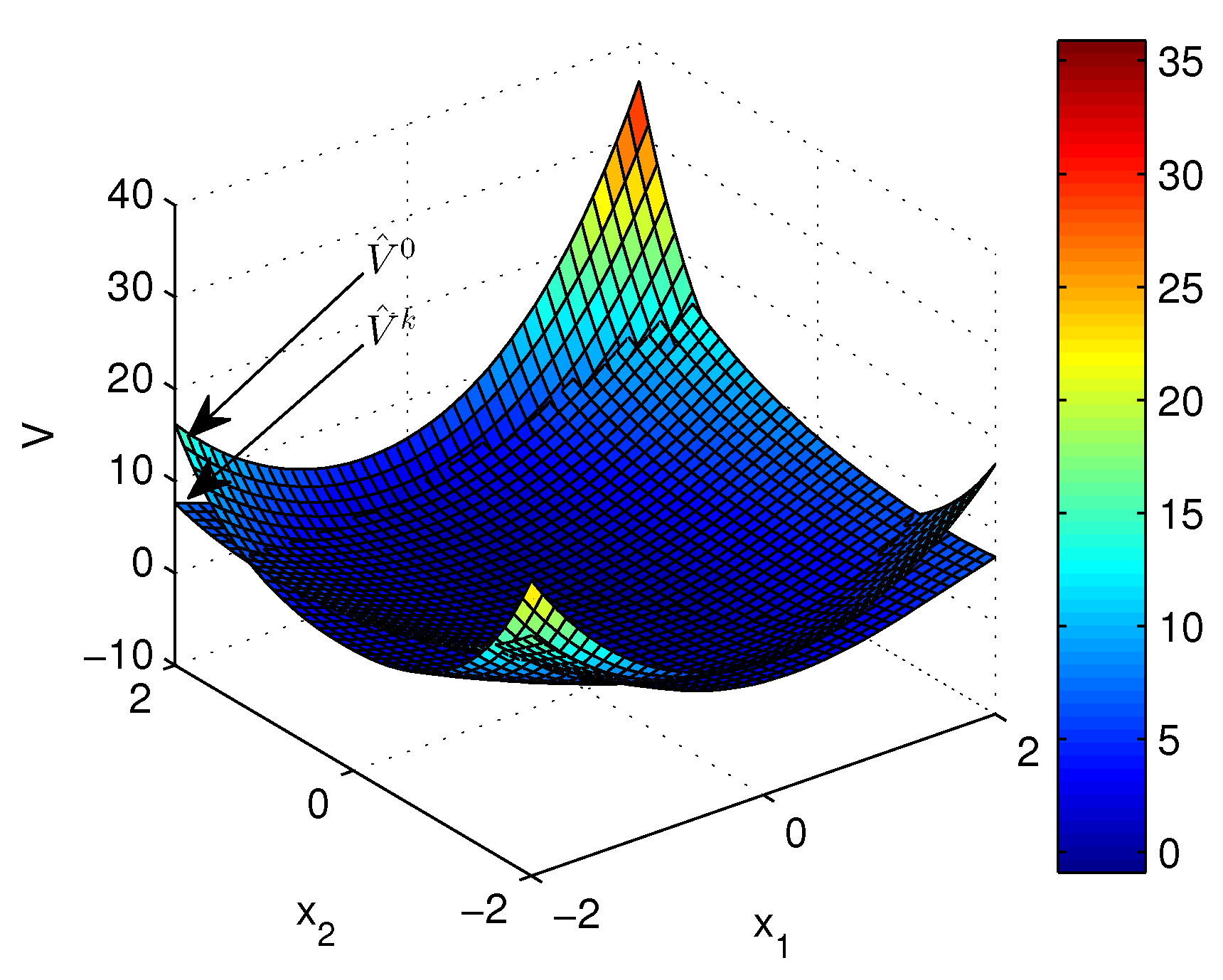 Sensors 20 01287 g007