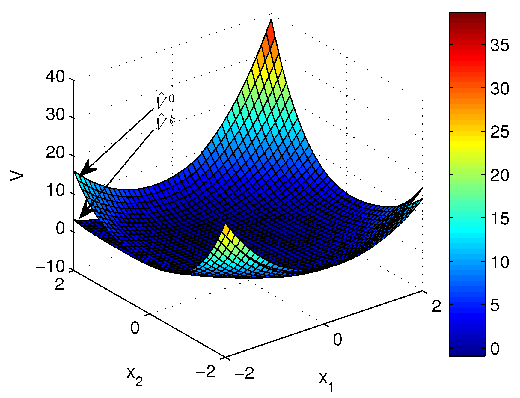 Sensors 20 01287 g010