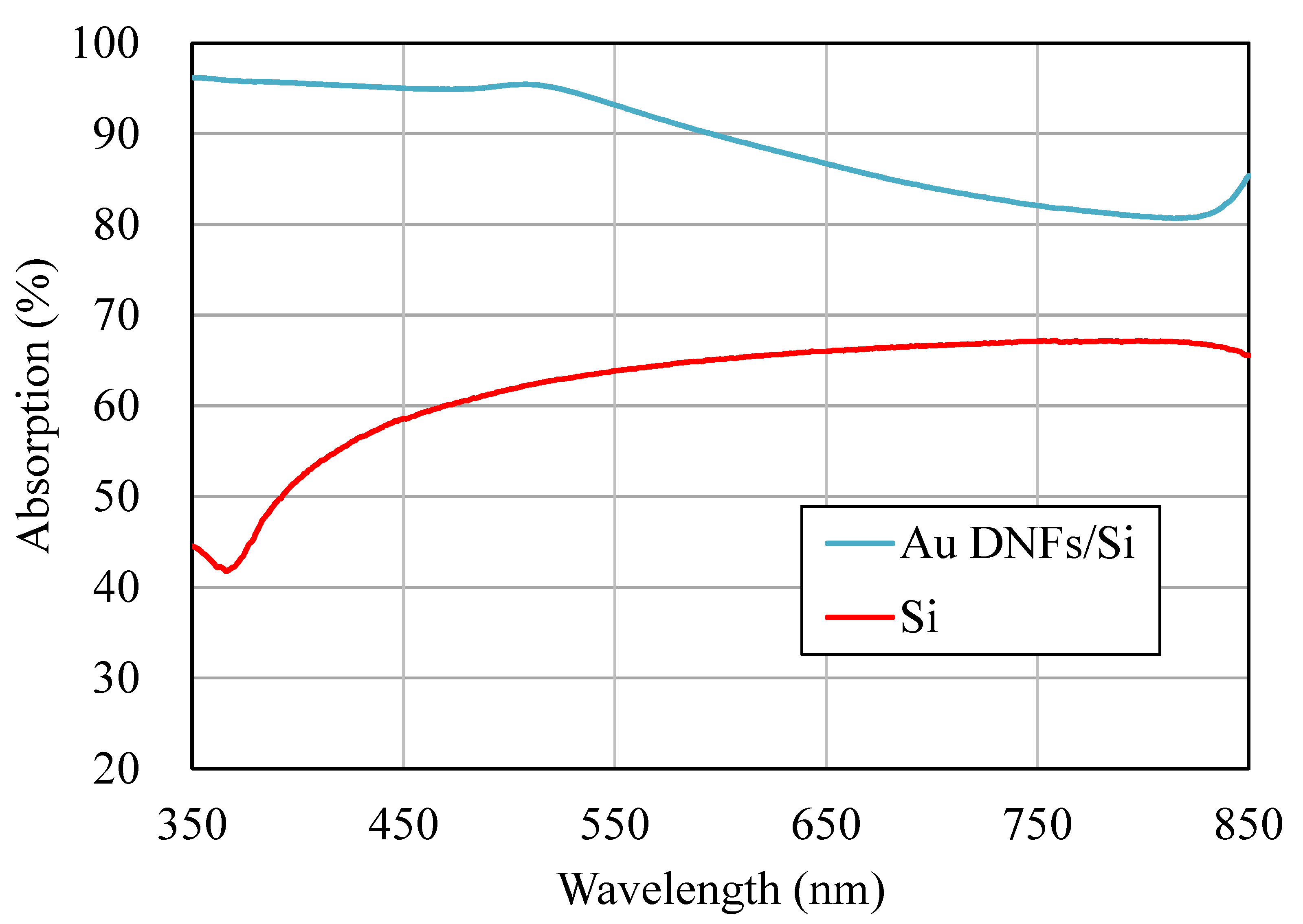 Sensors 20 01293 g003