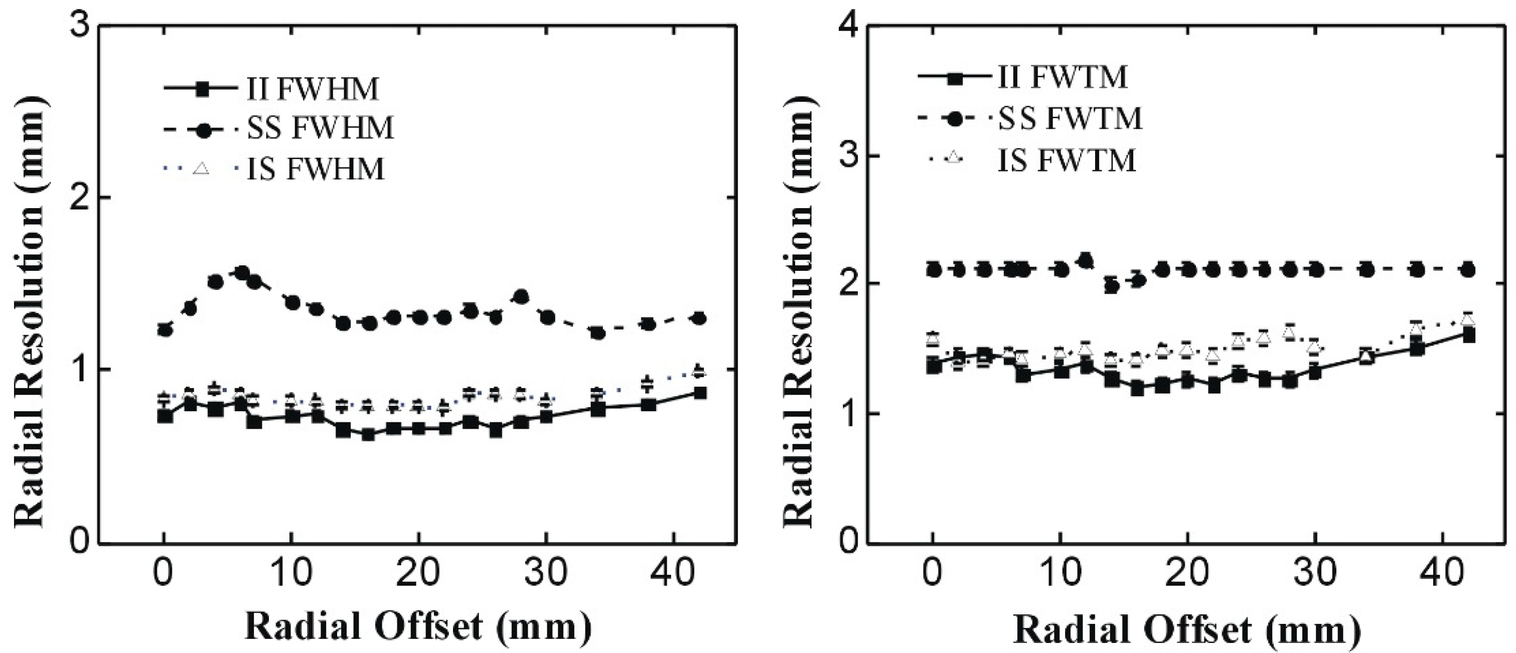 Sensors 20 01294 g003