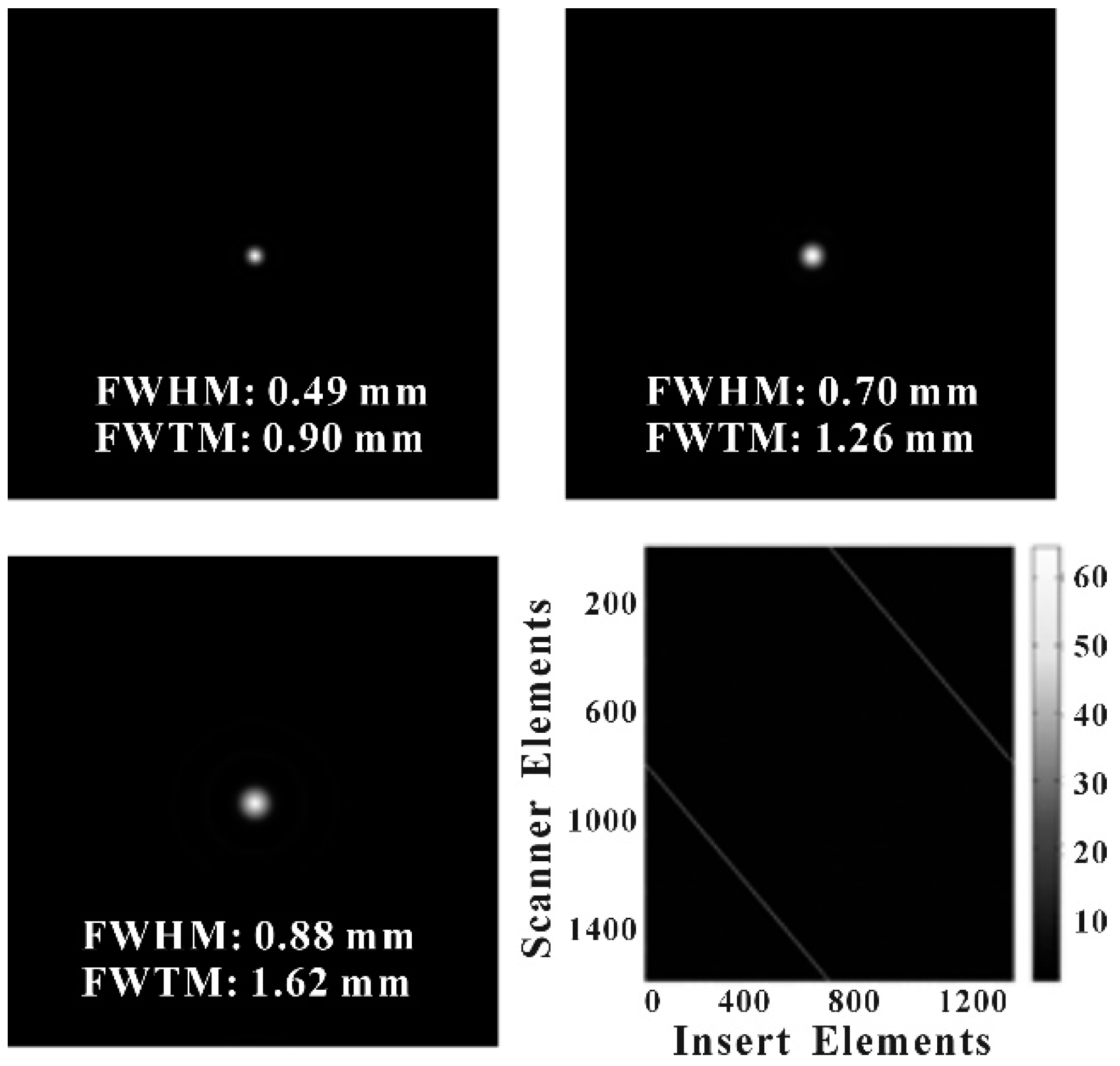 Sensors 20 01294 g005