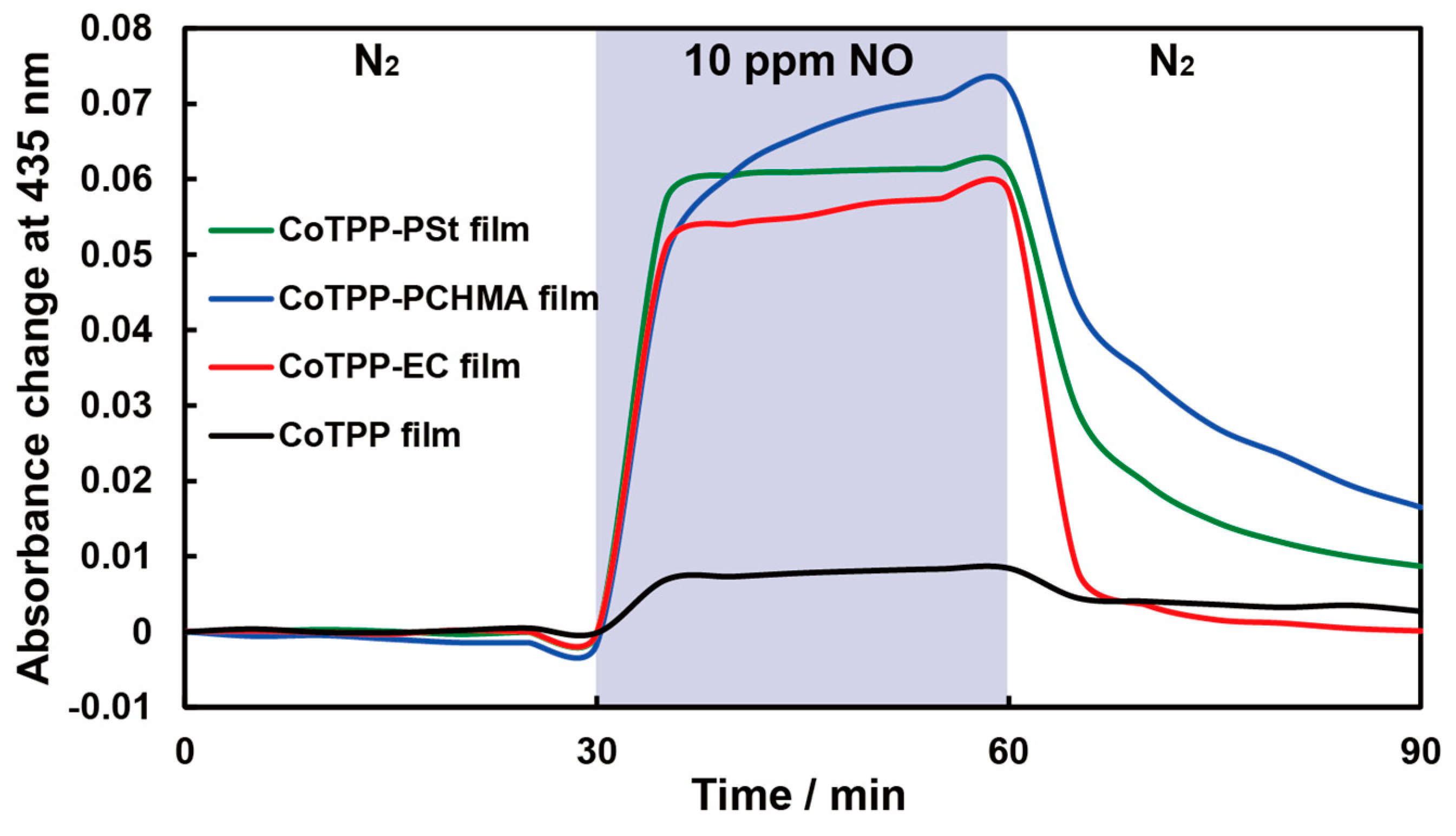 Sensors 20 01295 g004 Sensors 20 01295 g004