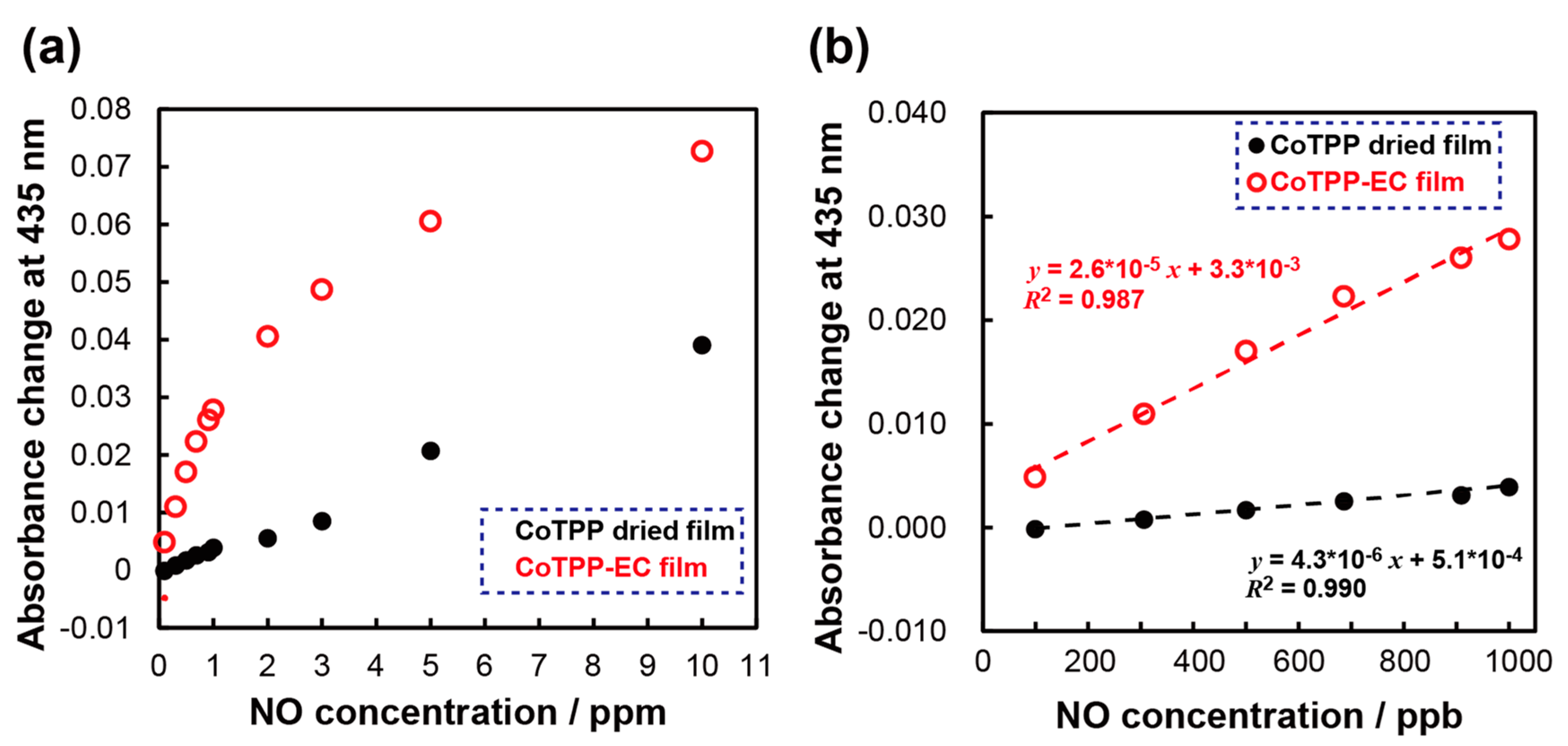 Sensors 20 01295 g006 Sensors 20 01295 g006