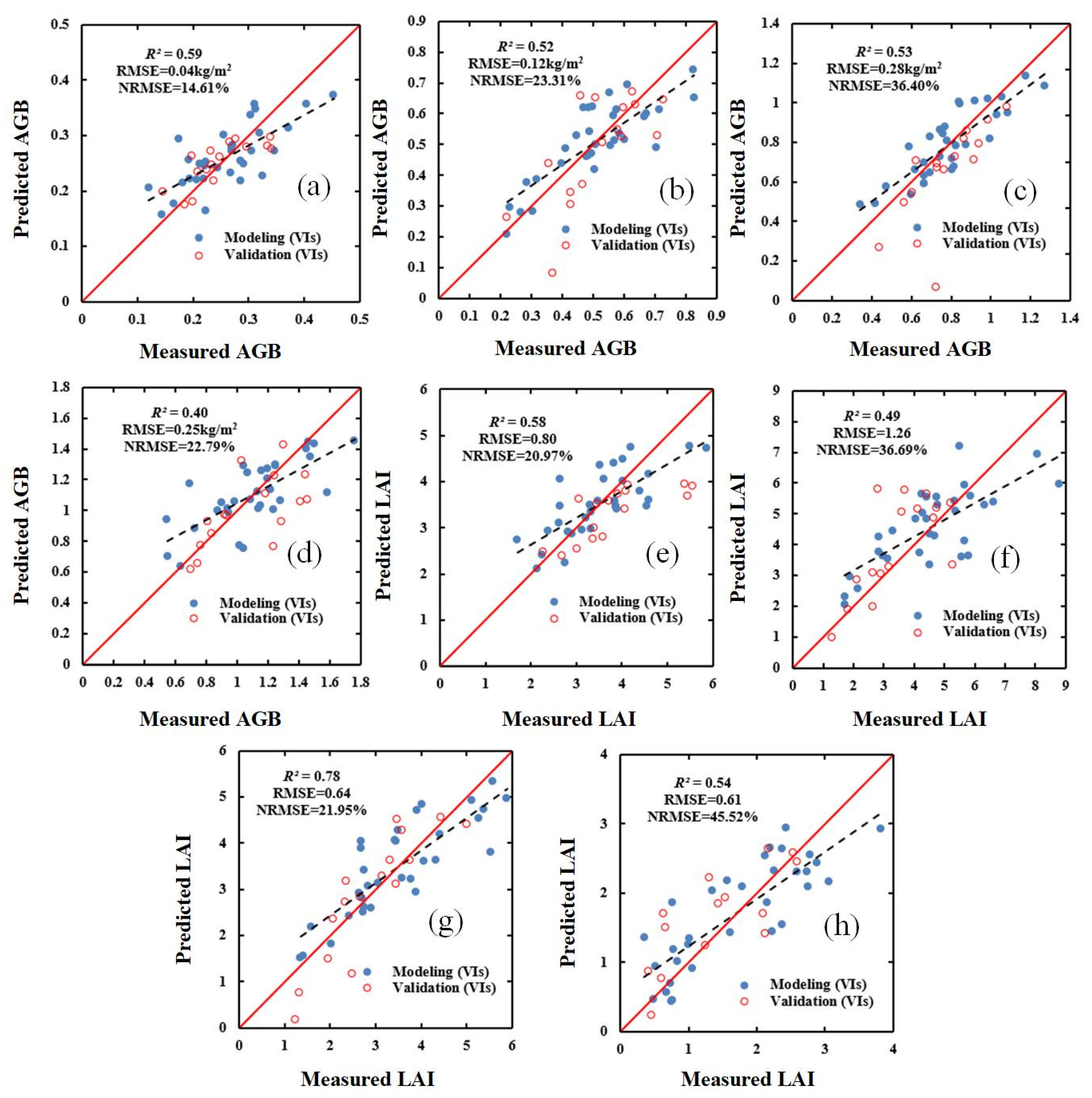 Sensors 20 01296 g003