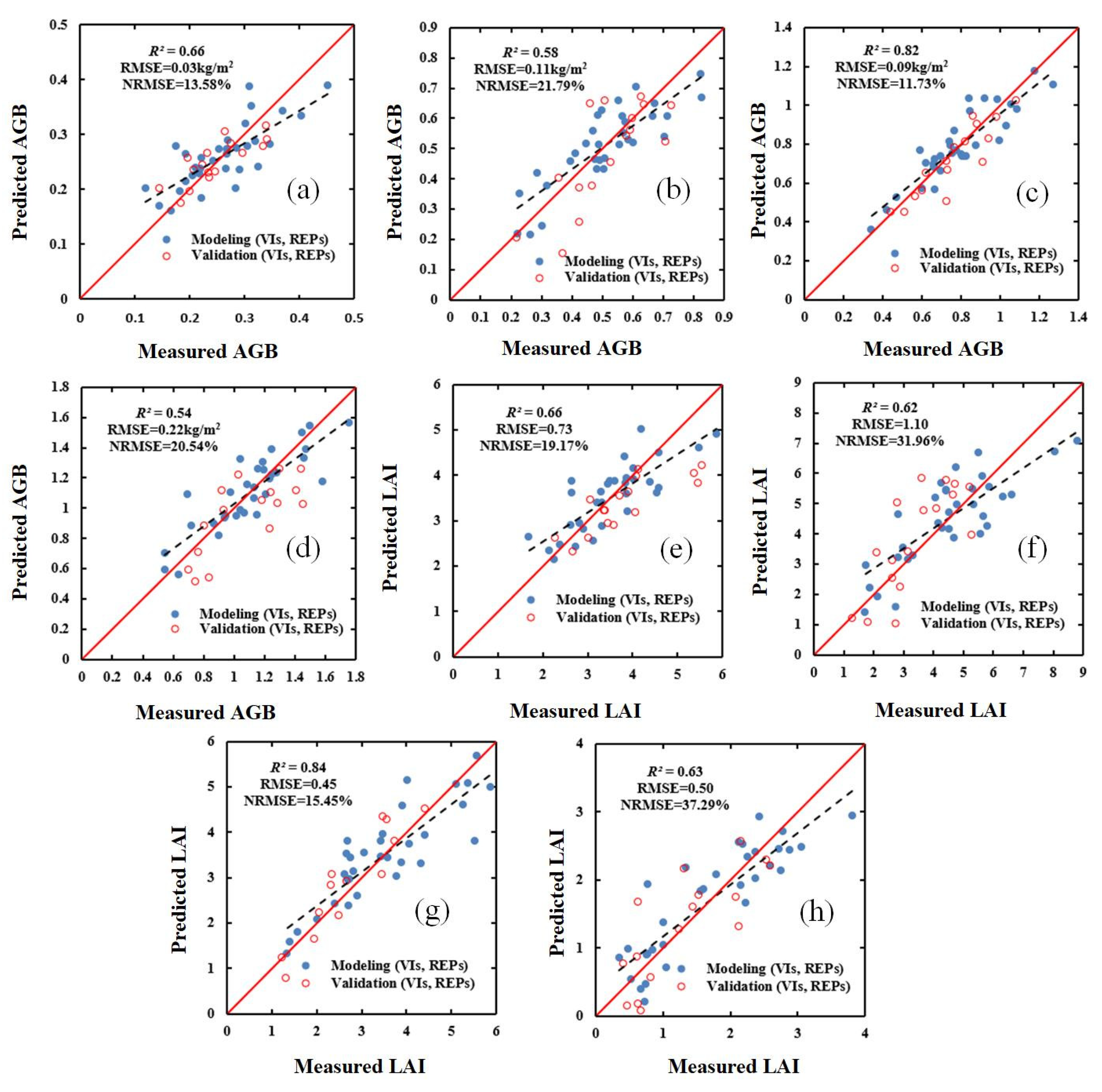 Sensors 20 01296 g006