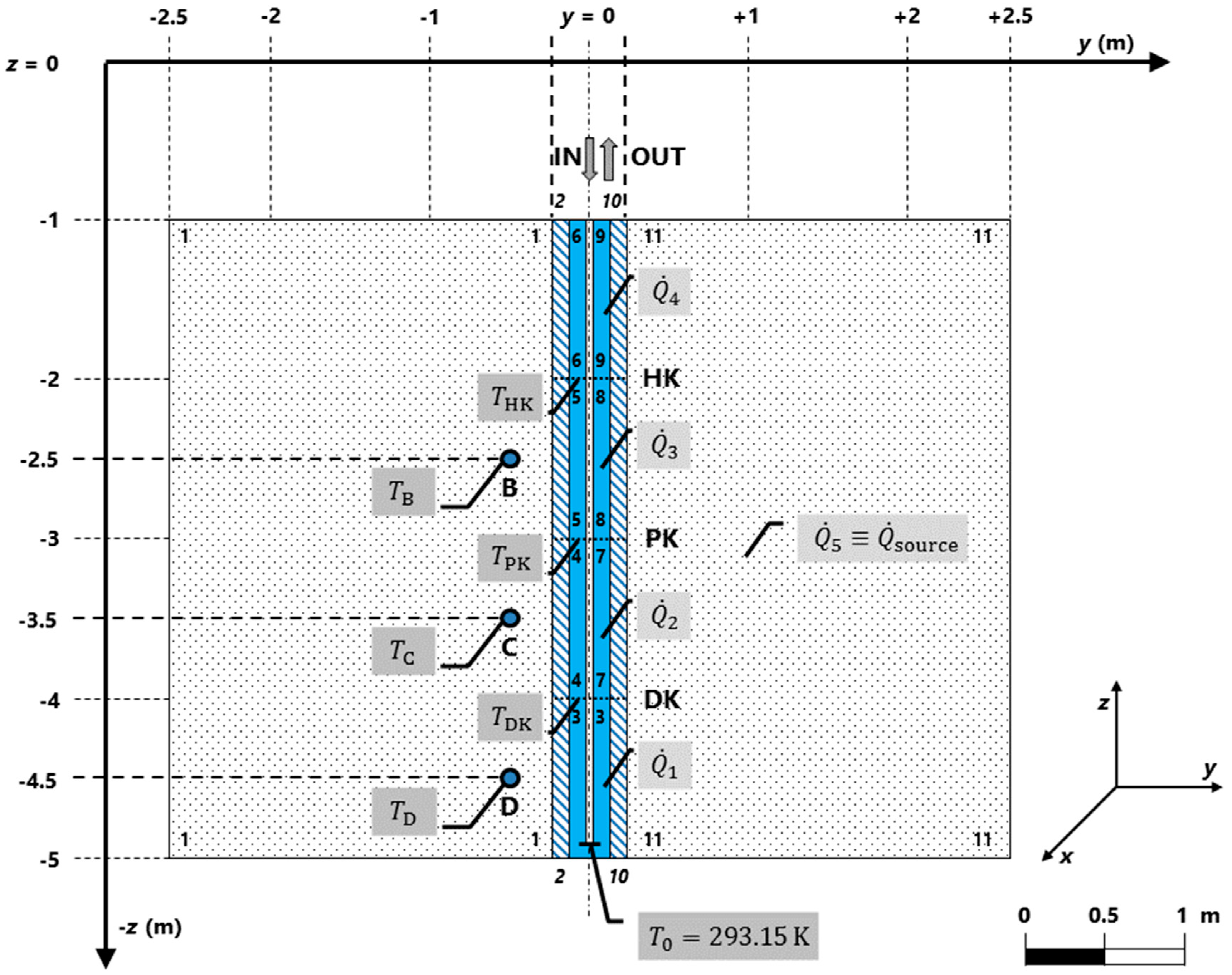 Sensors 20 01297 g001
