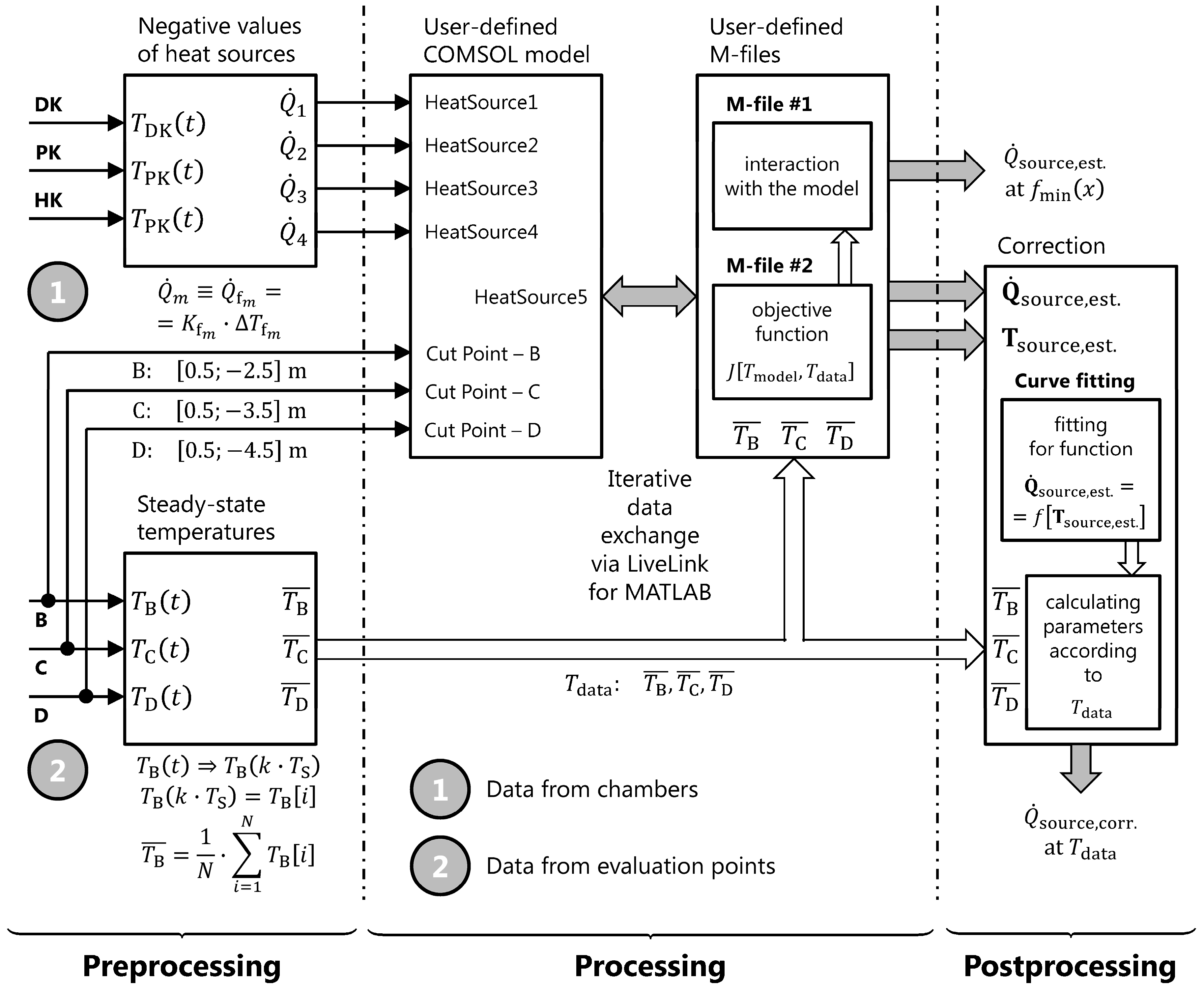 Sensors 20 01297 g002