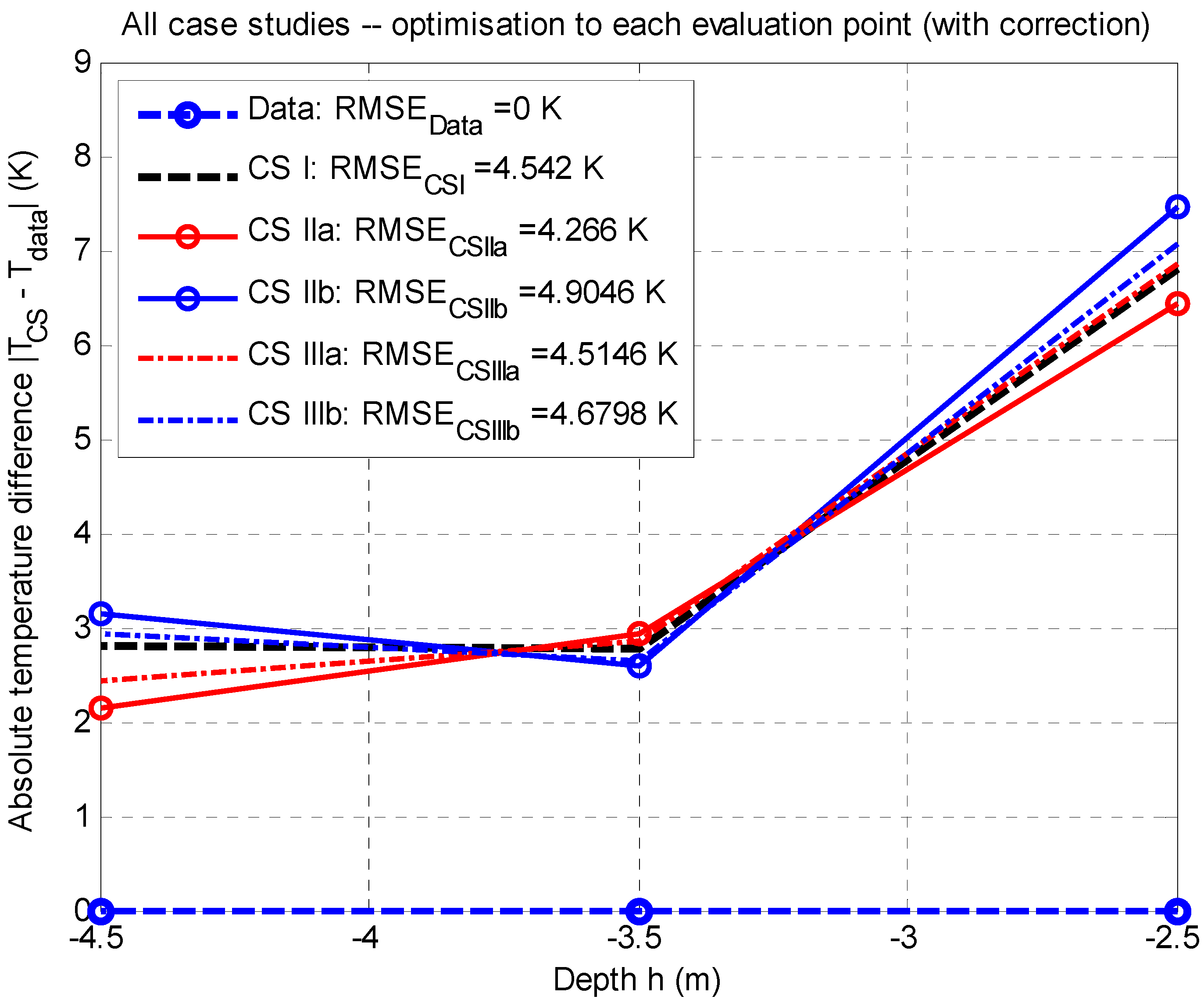 Sensors 20 01297 g008