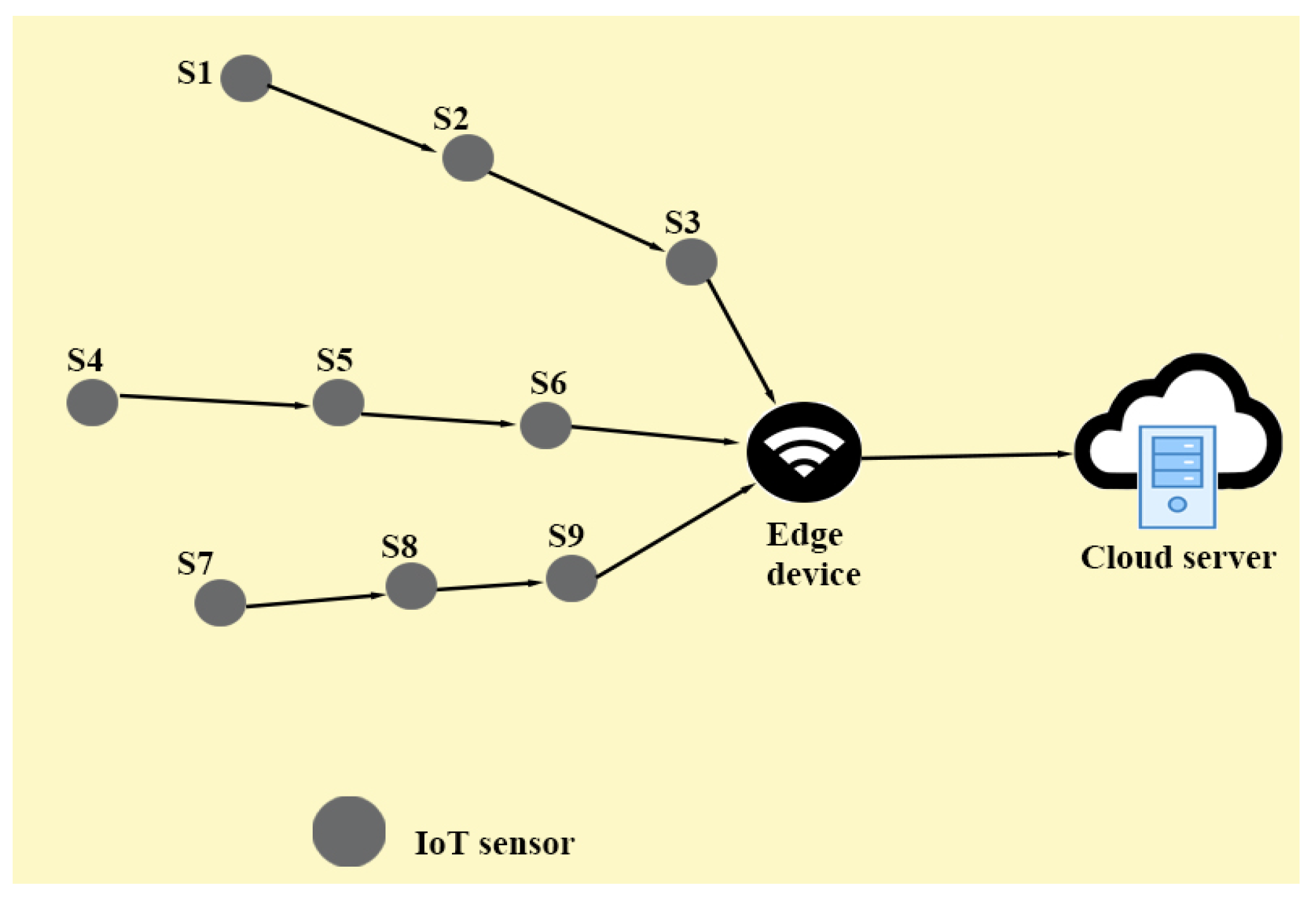 Sensors 20 01300 g003
