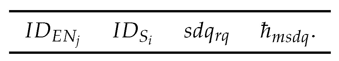 Sensors 20 01300 g006
