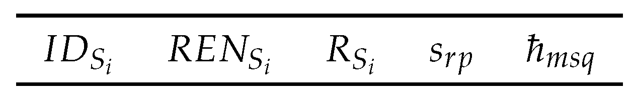 Sensors 20 01300 g007