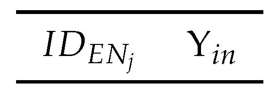 Sensors 20 01300 g009