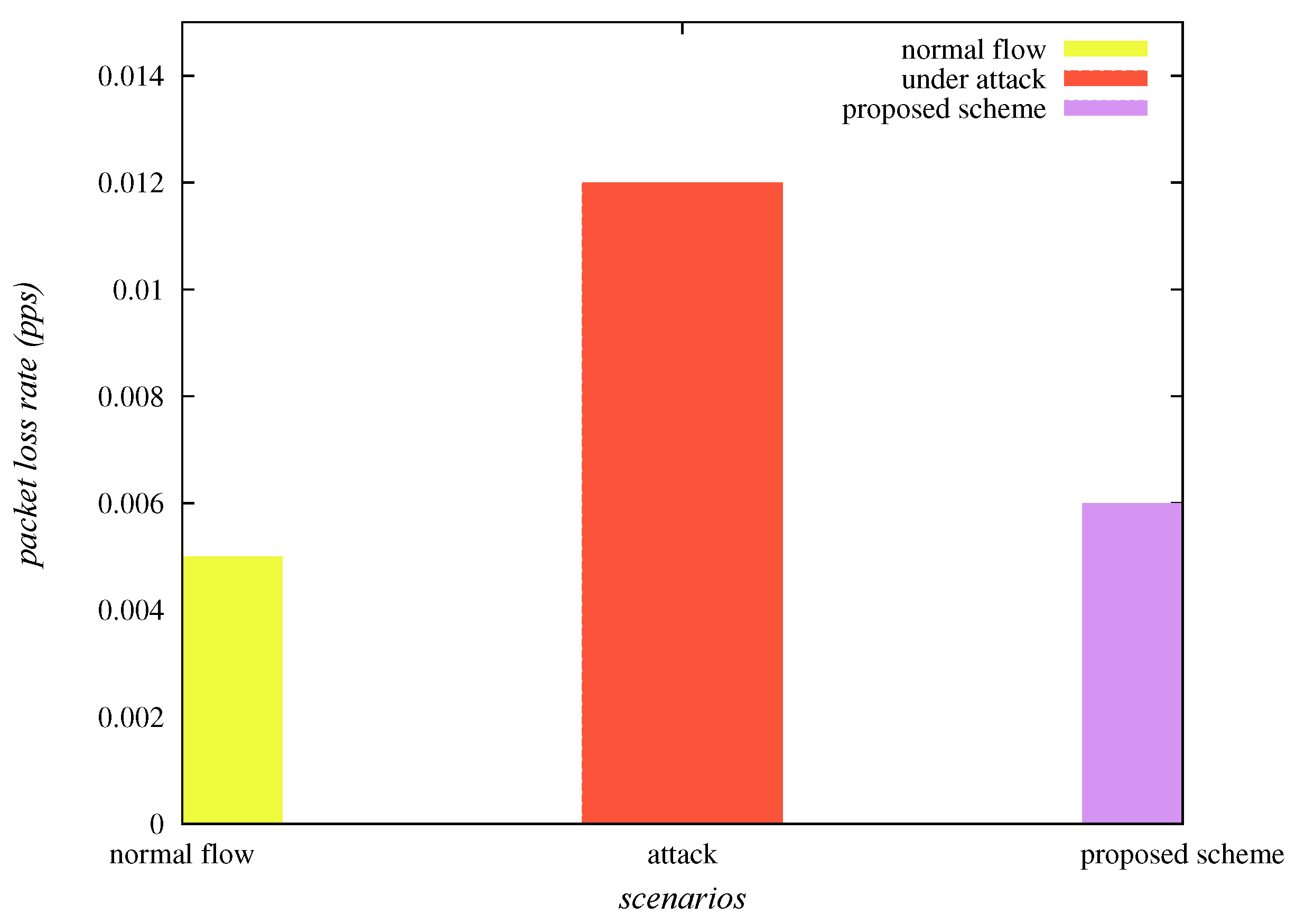 Sensors 20 01300 g011
