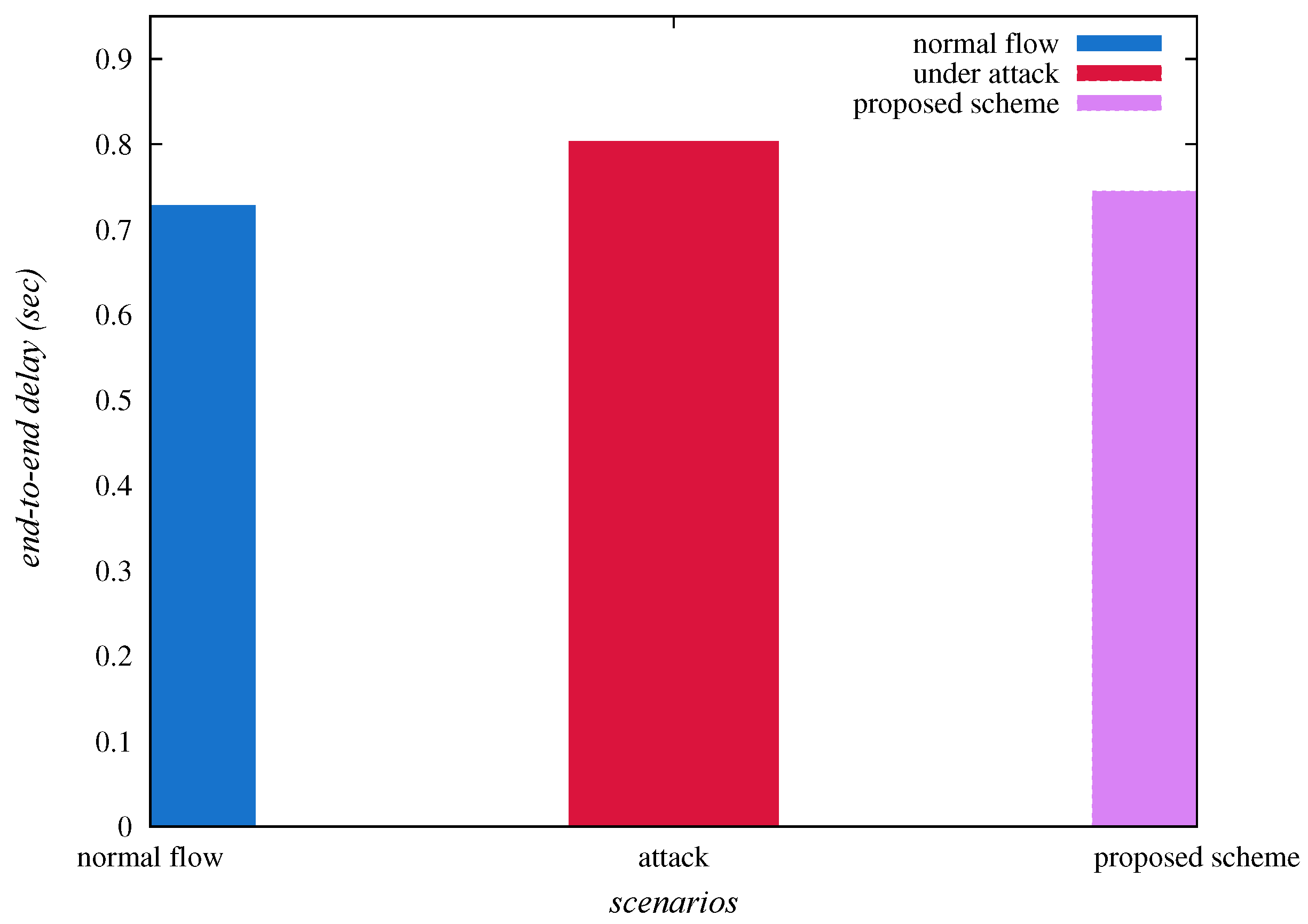 Sensors 20 01300 g012