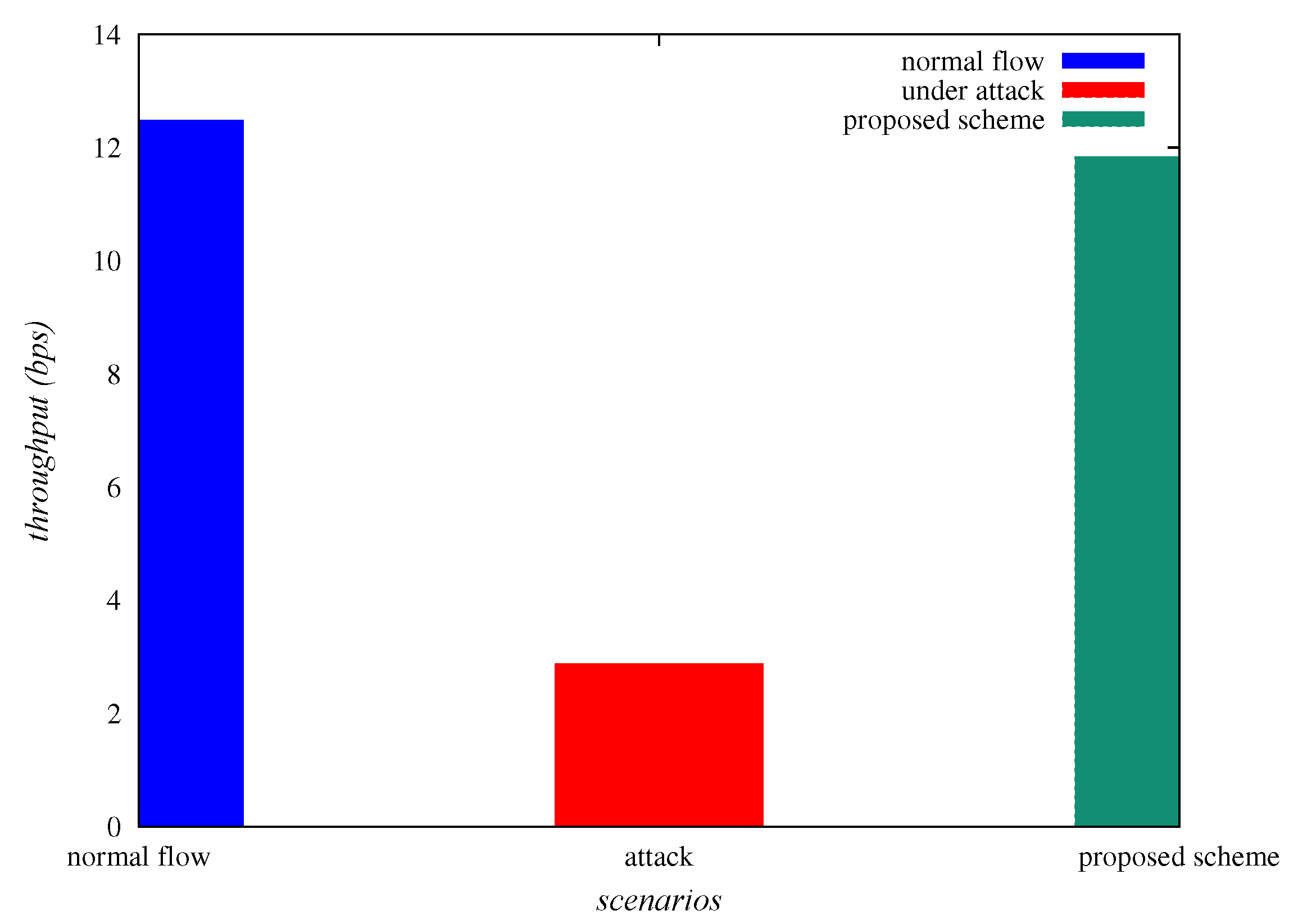 Sensors 20 01300 g013