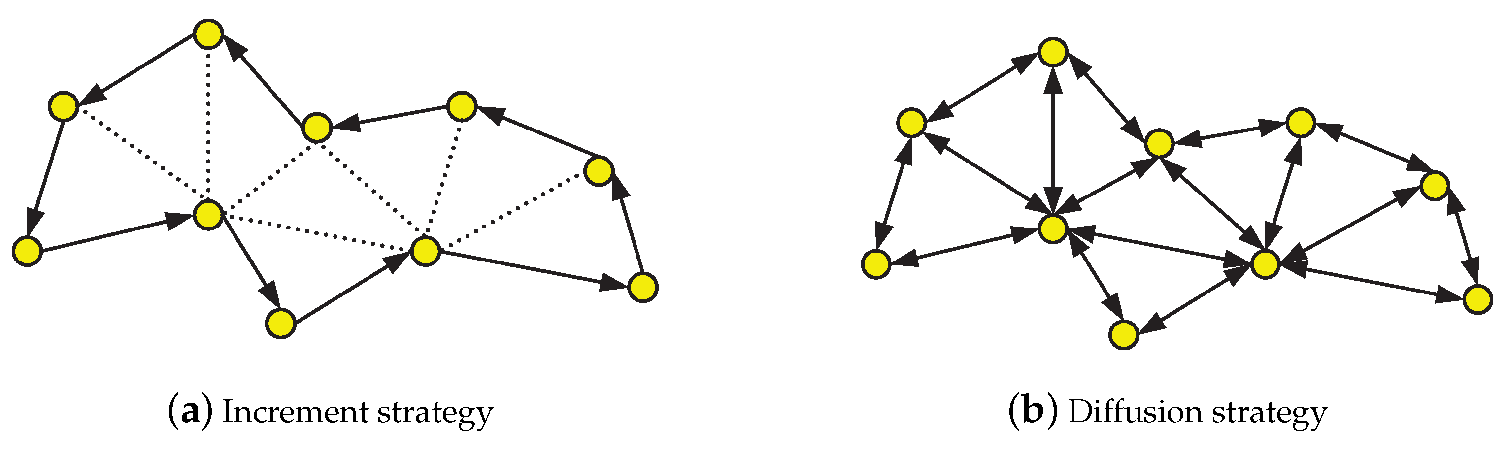 Sensors 20 01302 g002
