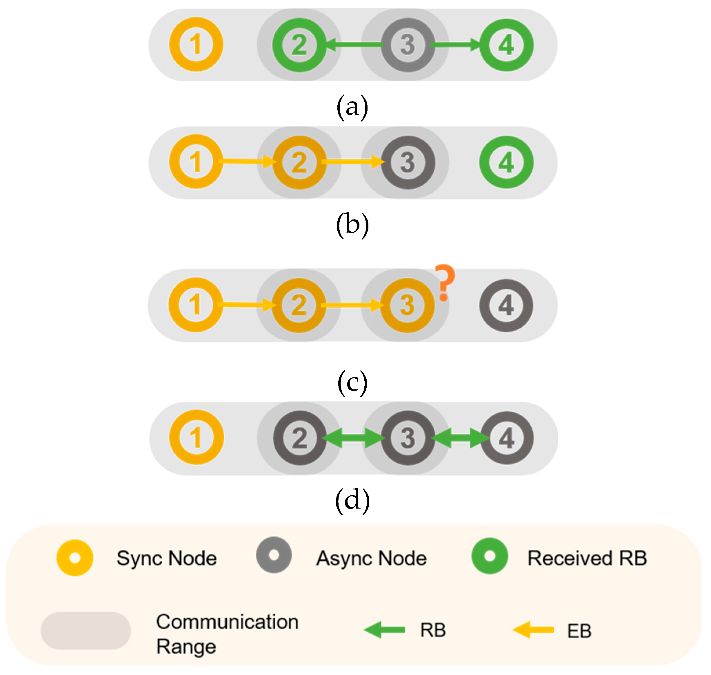Sensors 20 01303 g004