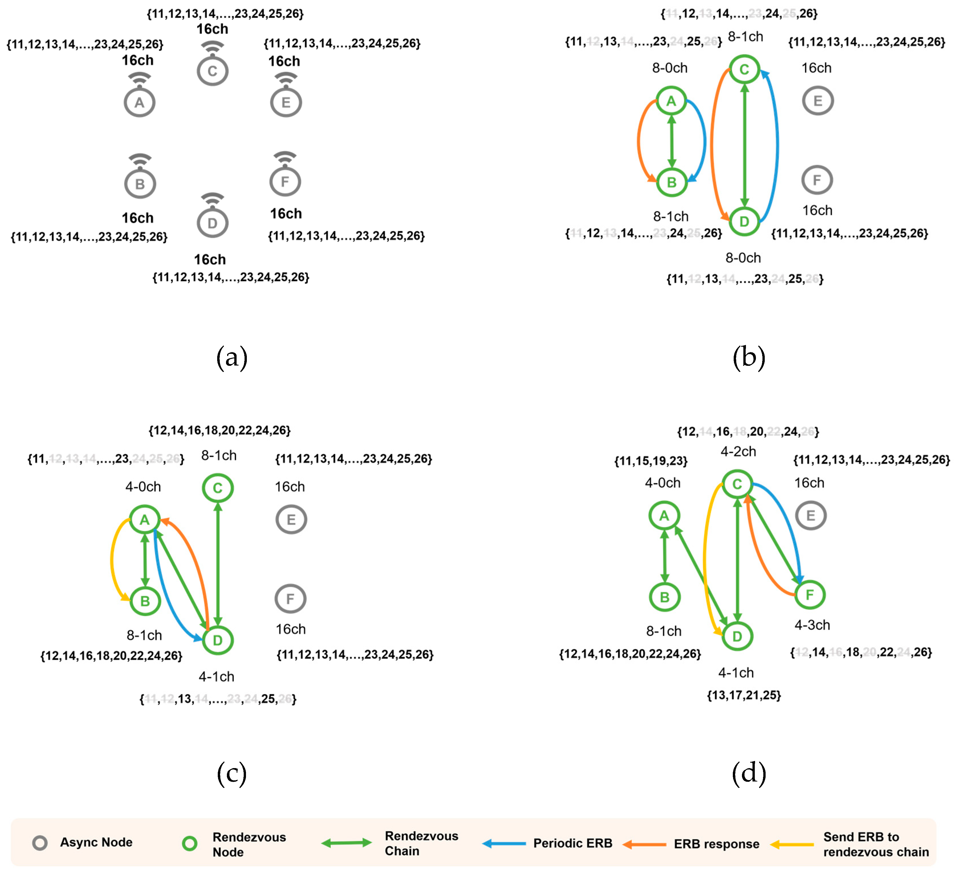 Sensors 20 01303 g006