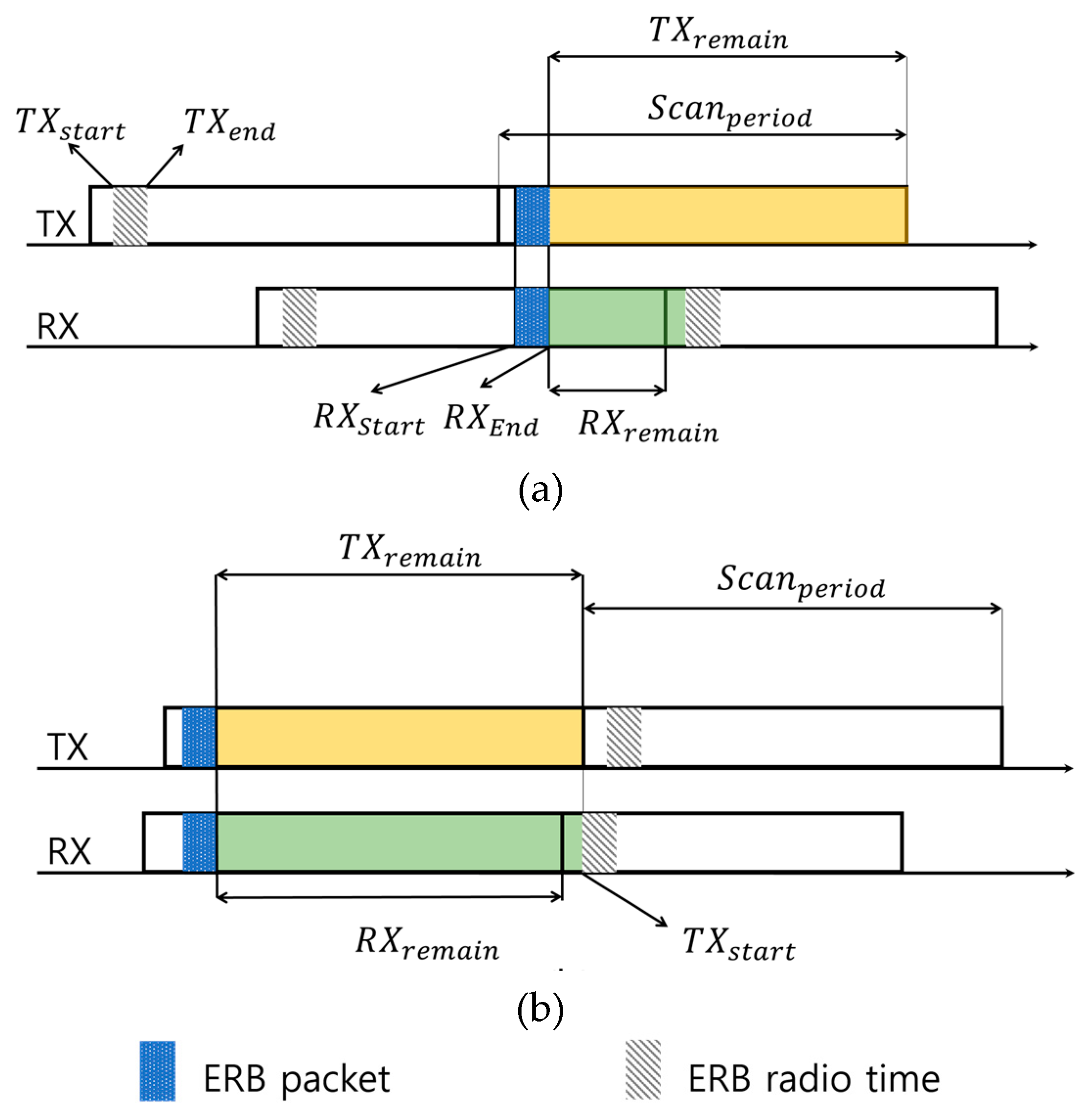 Sensors 20 01303 g008