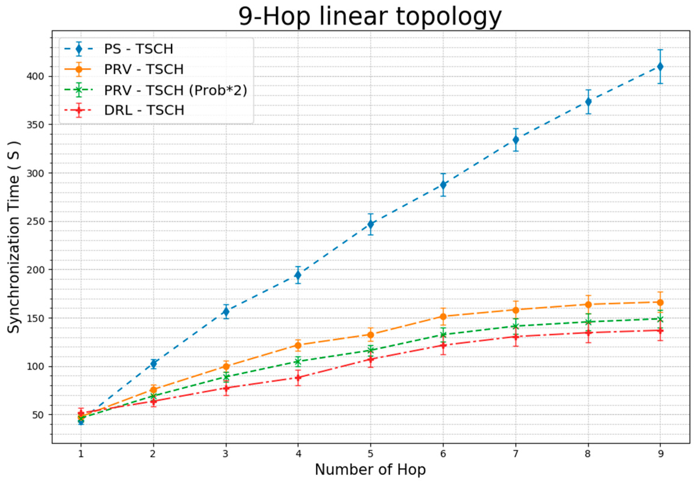 Sensors 20 01303 g013