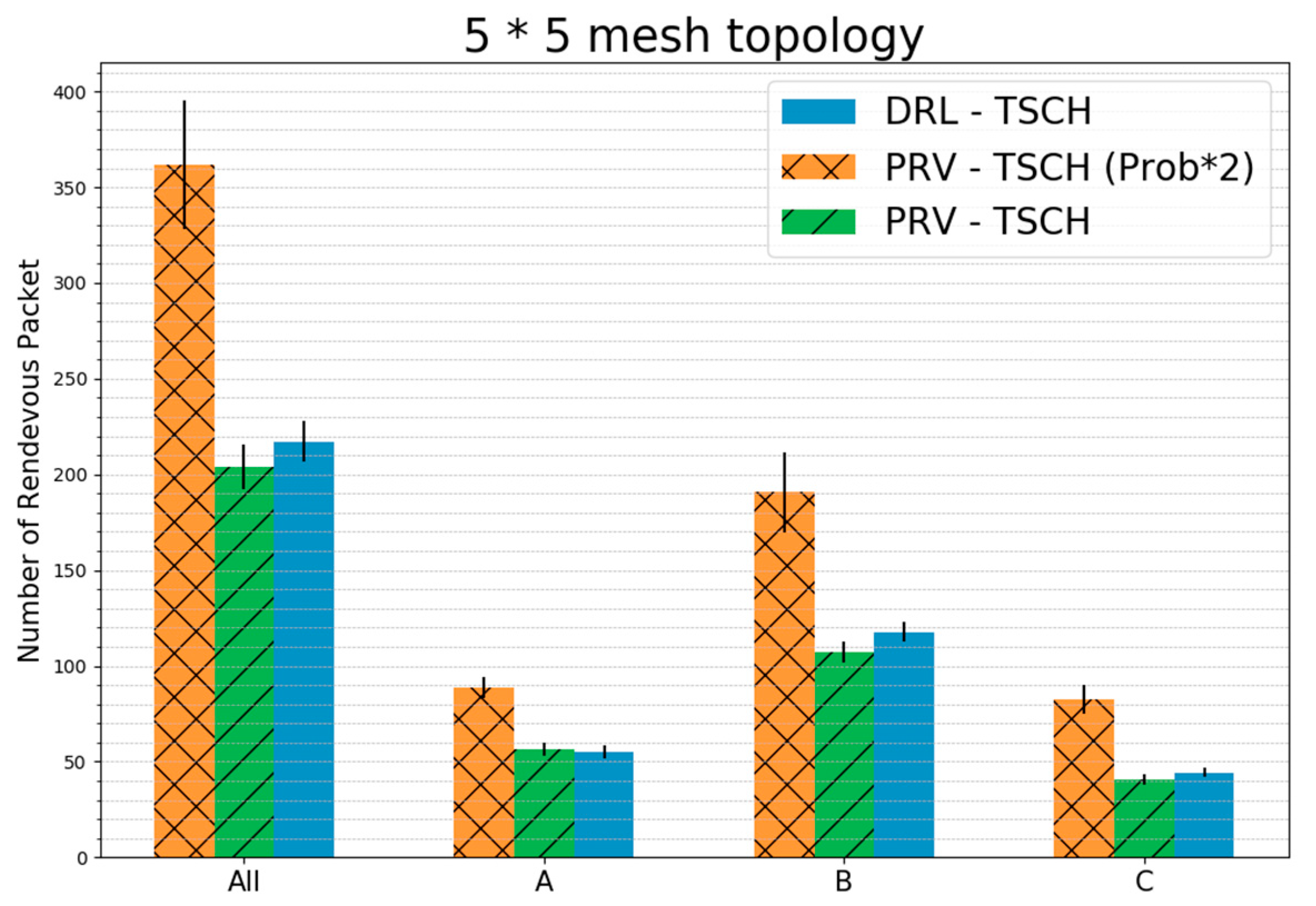 Sensors 20 01303 g017
