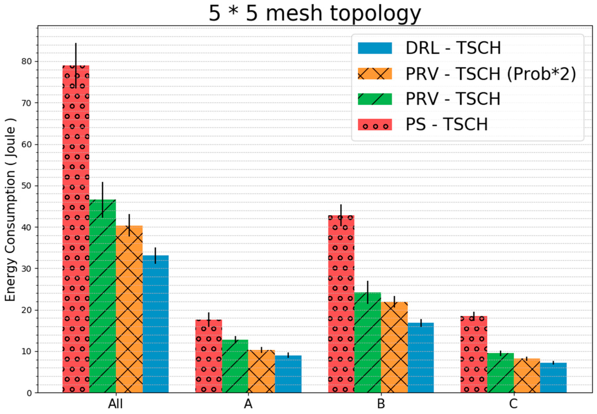 Sensors 20 01303 g018